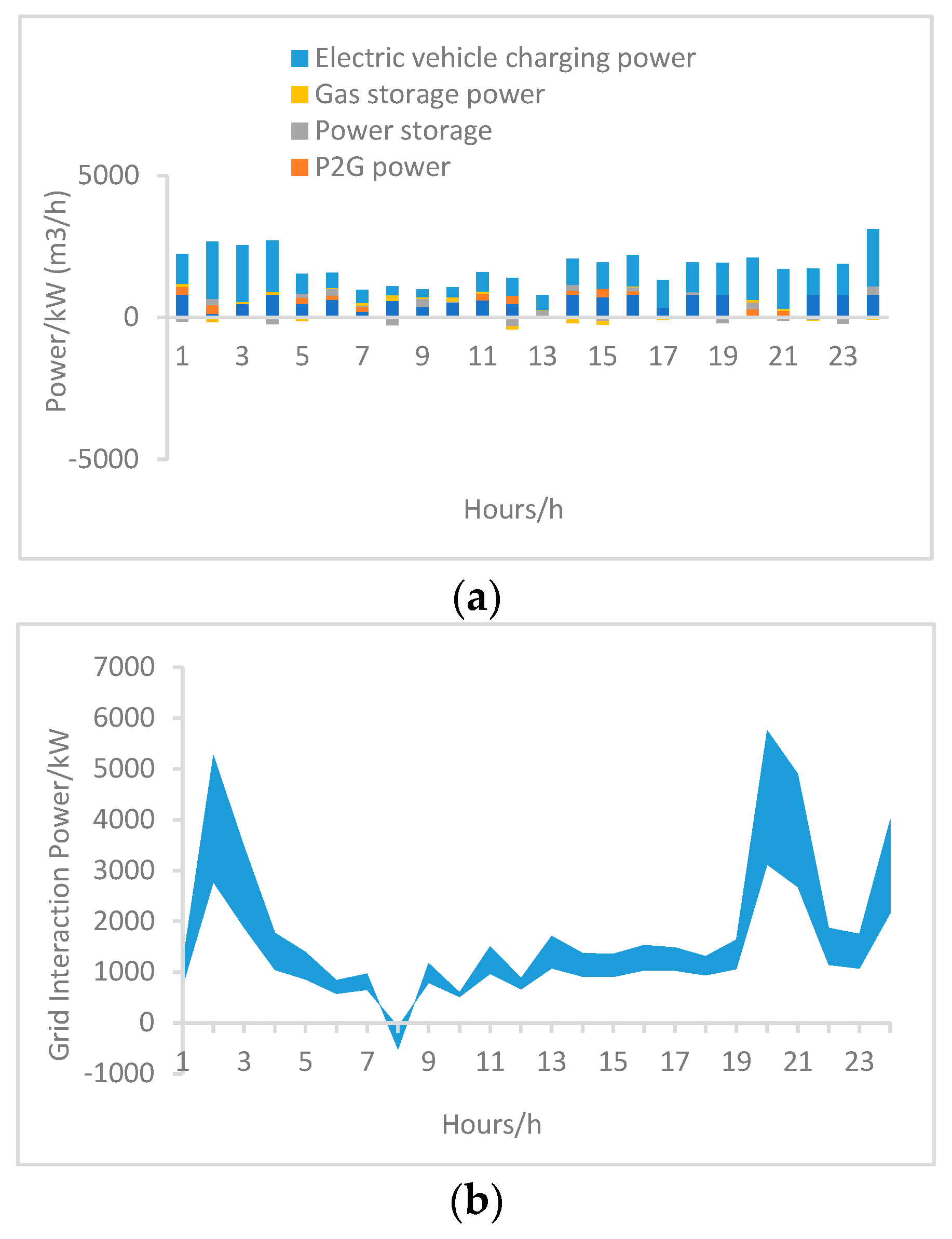 Wevj 13 00235 g017 550