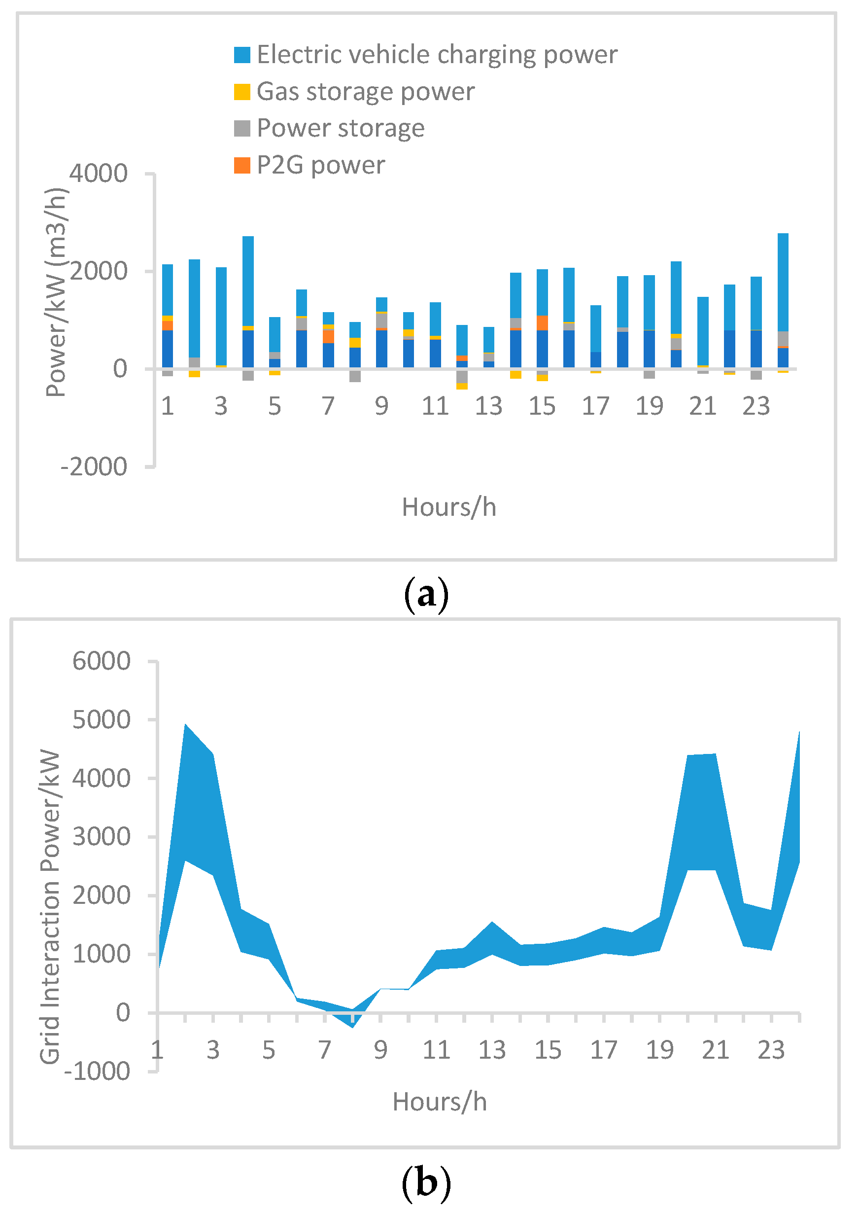 Wevj 13 00235 g018 550