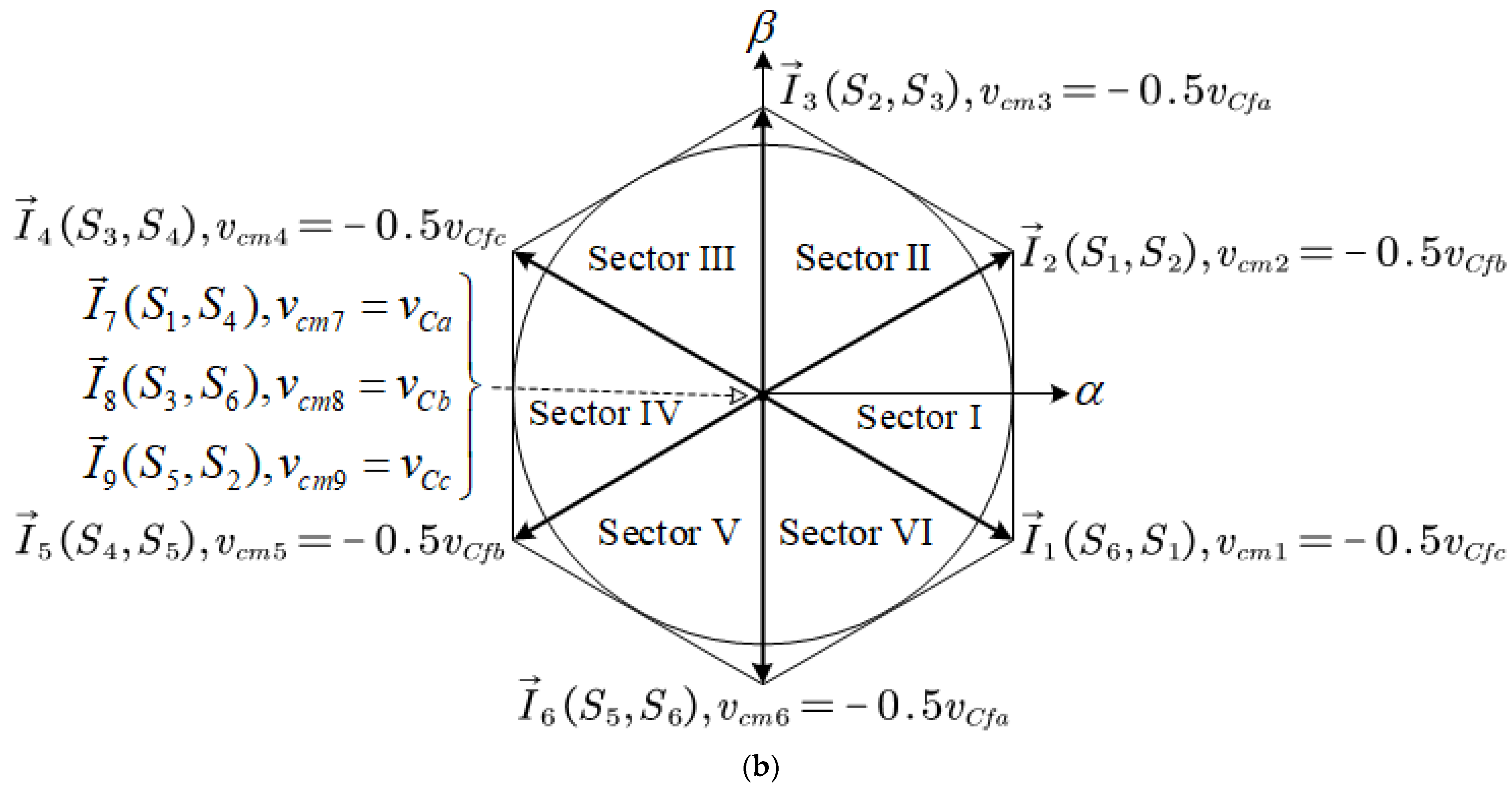 Wevj 13 00236 g002b Wevj 13 00236 g002b