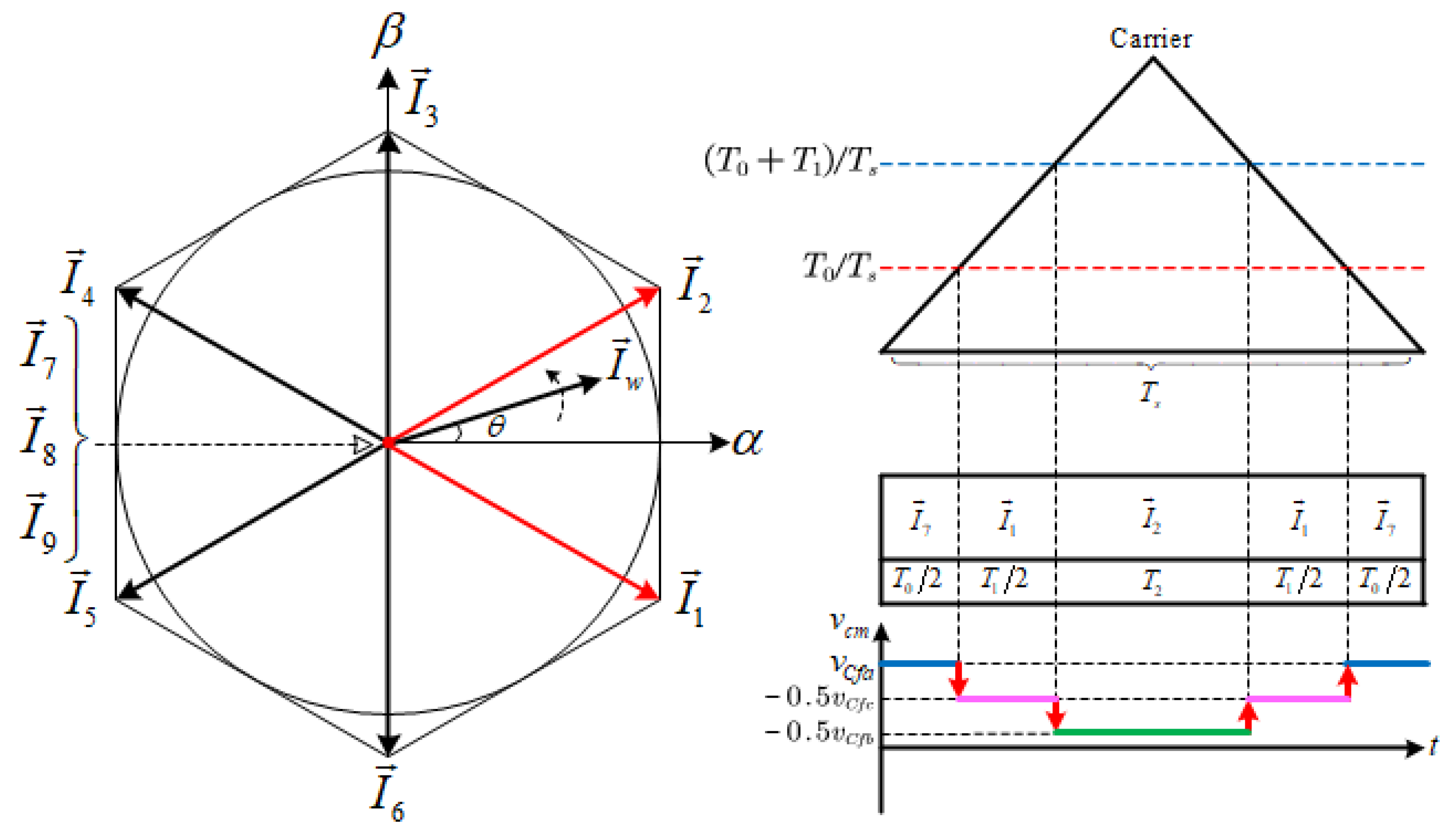 Wevj 13 00236 g003 Wevj 13 00236 g003