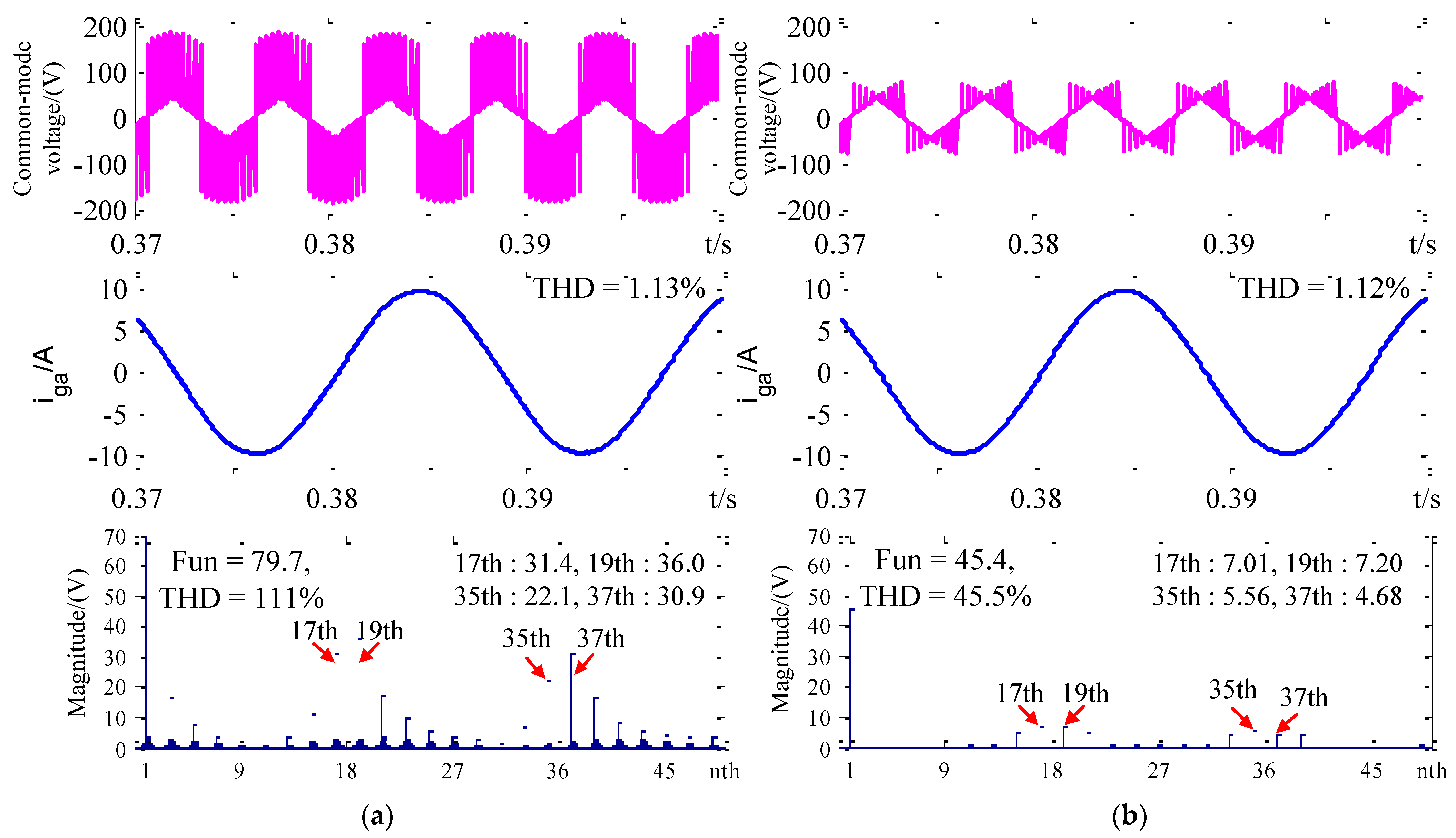 Wevj 13 00236 g008 Wevj 13 00236 g008