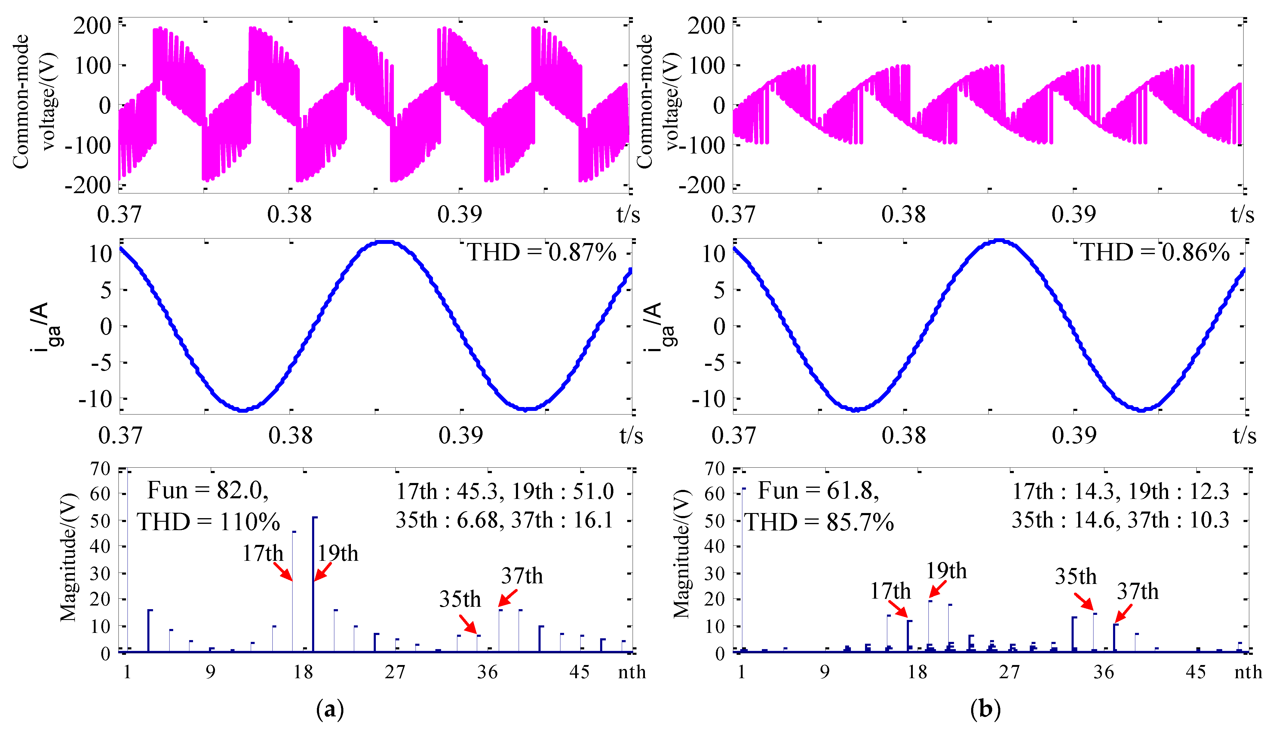 Wevj 13 00236 g010 Wevj 13 00236 g010