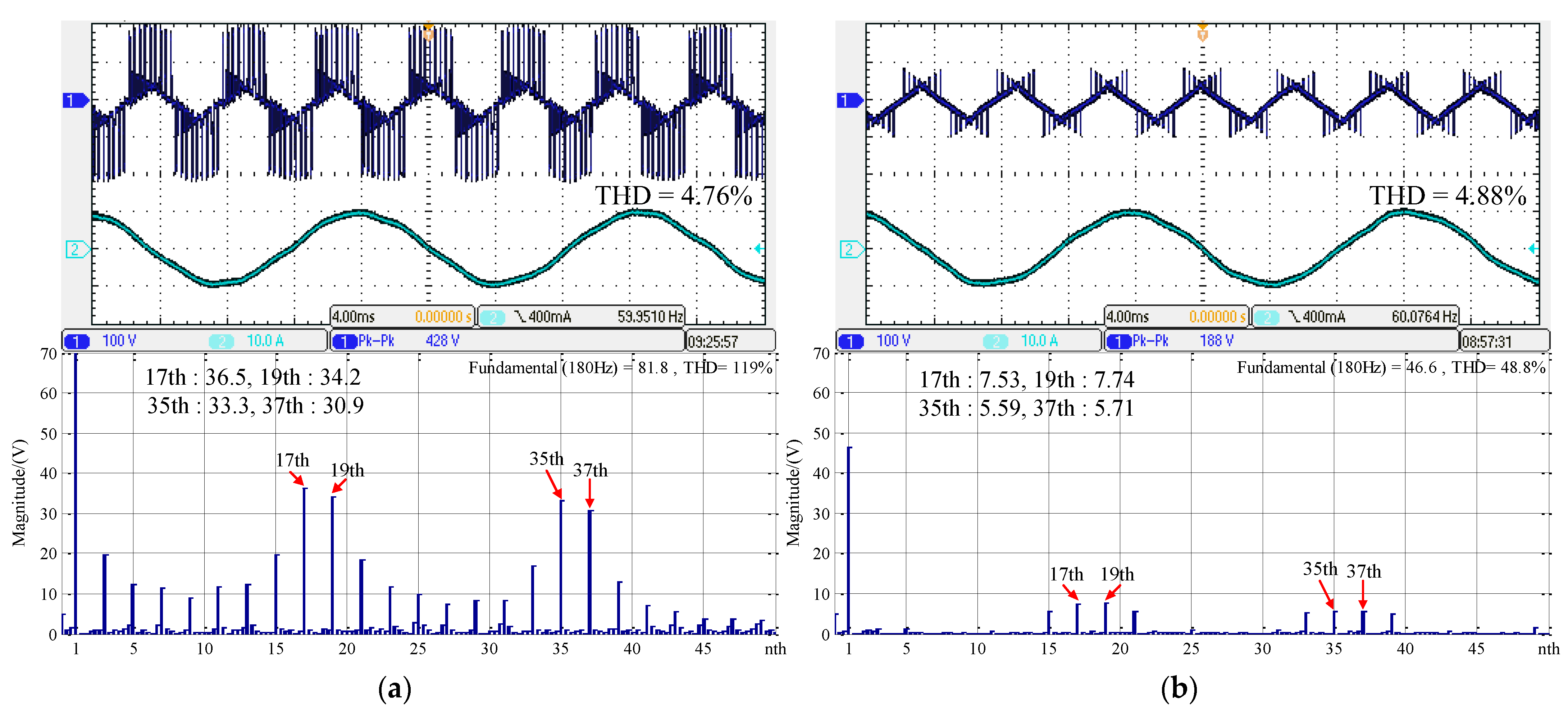 Wevj 13 00236 g012 Wevj 13 00236 g012