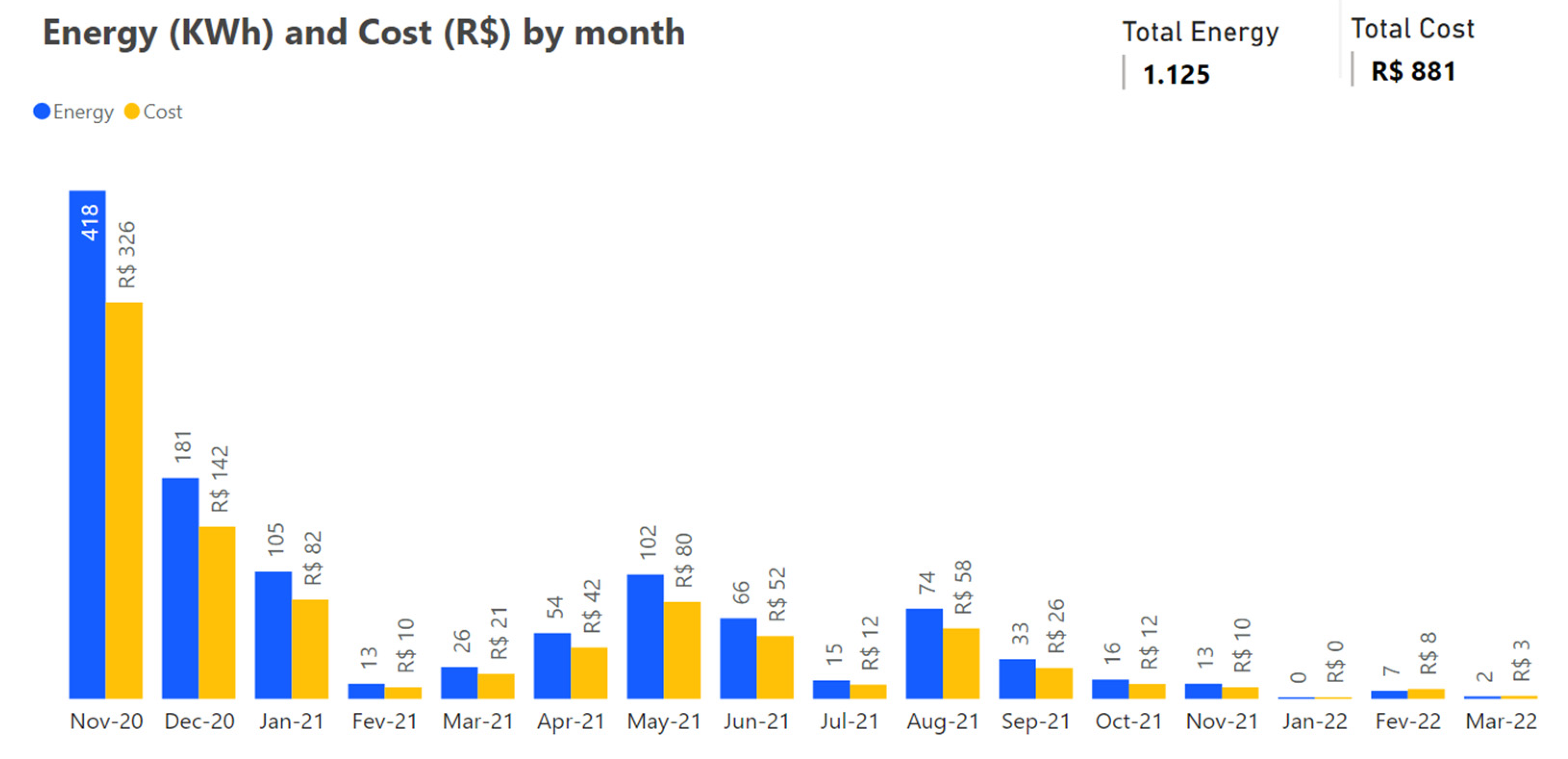 WEVJ Free FullText Electric Vehicle Charging Data Analytics of