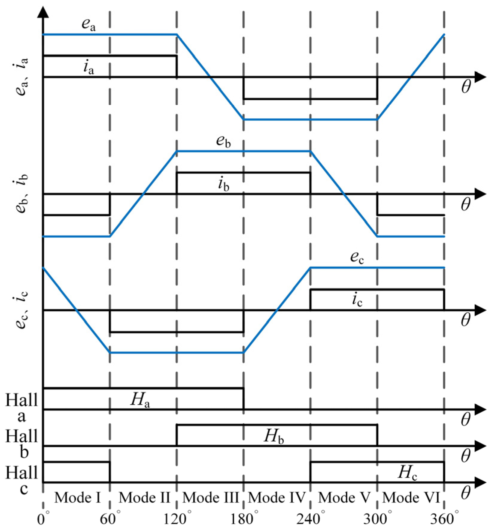 Wevj 13 00238 g002 Wevj 13 00238 g002