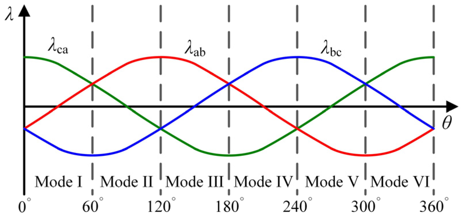 Wevj 13 00238 g003 Wevj 13 00238 g003