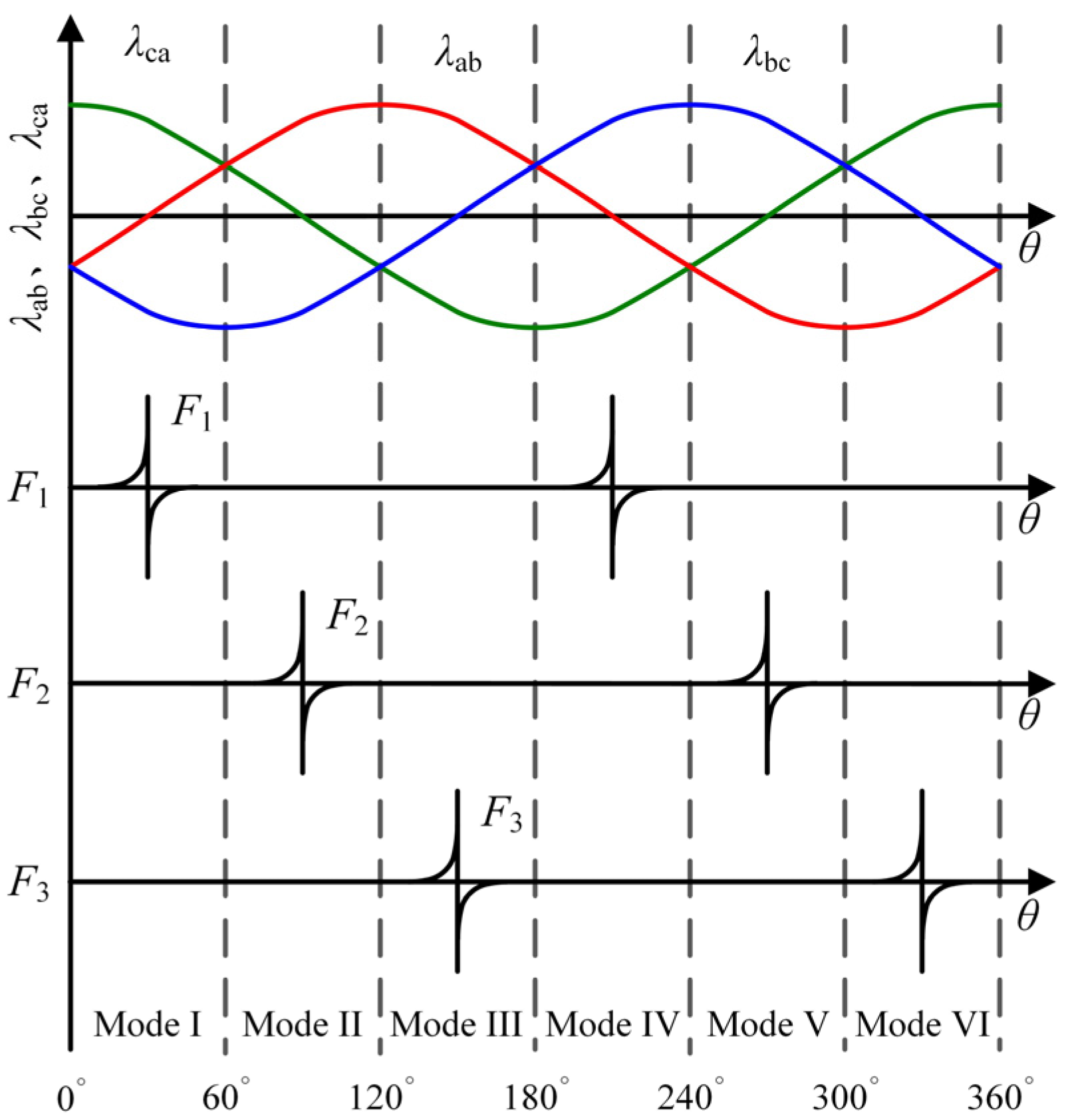 Wevj 13 00238 g004 Wevj 13 00238 g004