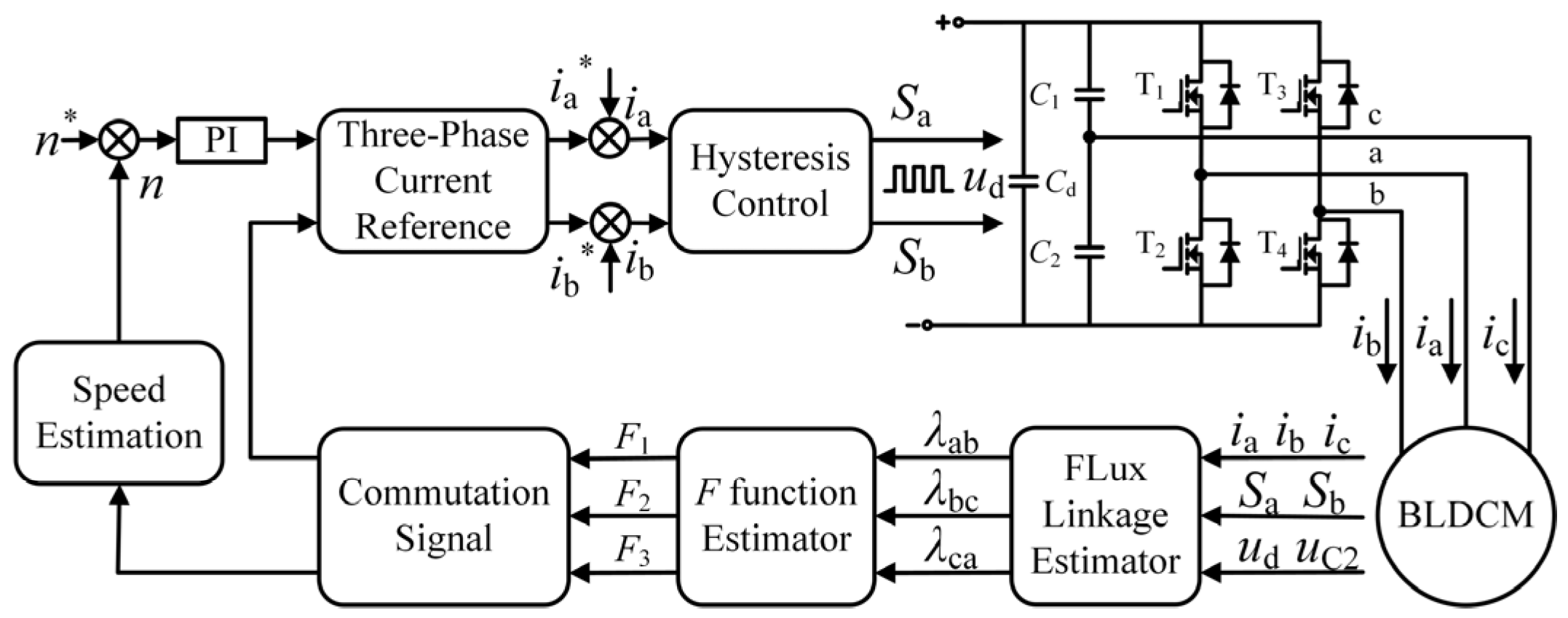 Wevj 13 00238 g007 Wevj 13 00238 g007