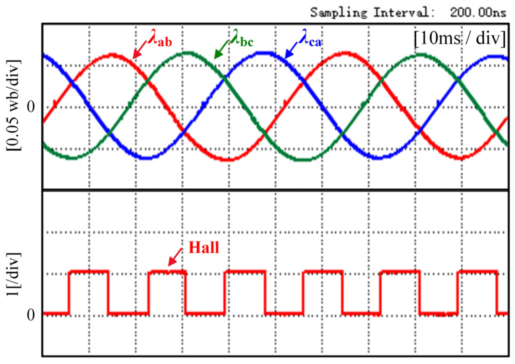 Wevj 13 00238 g009 Wevj 13 00238 g009