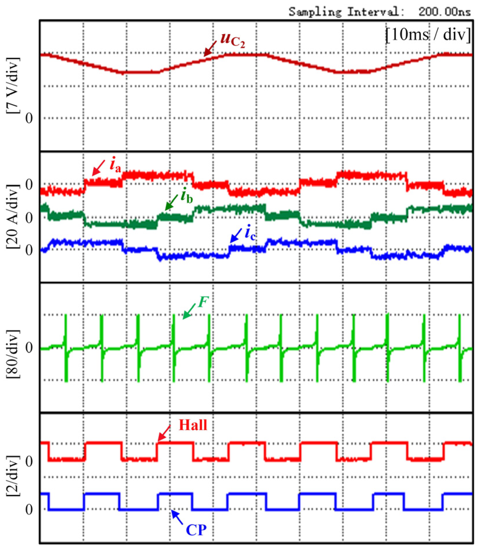 Wevj 13 00238 g010 Wevj 13 00238 g010