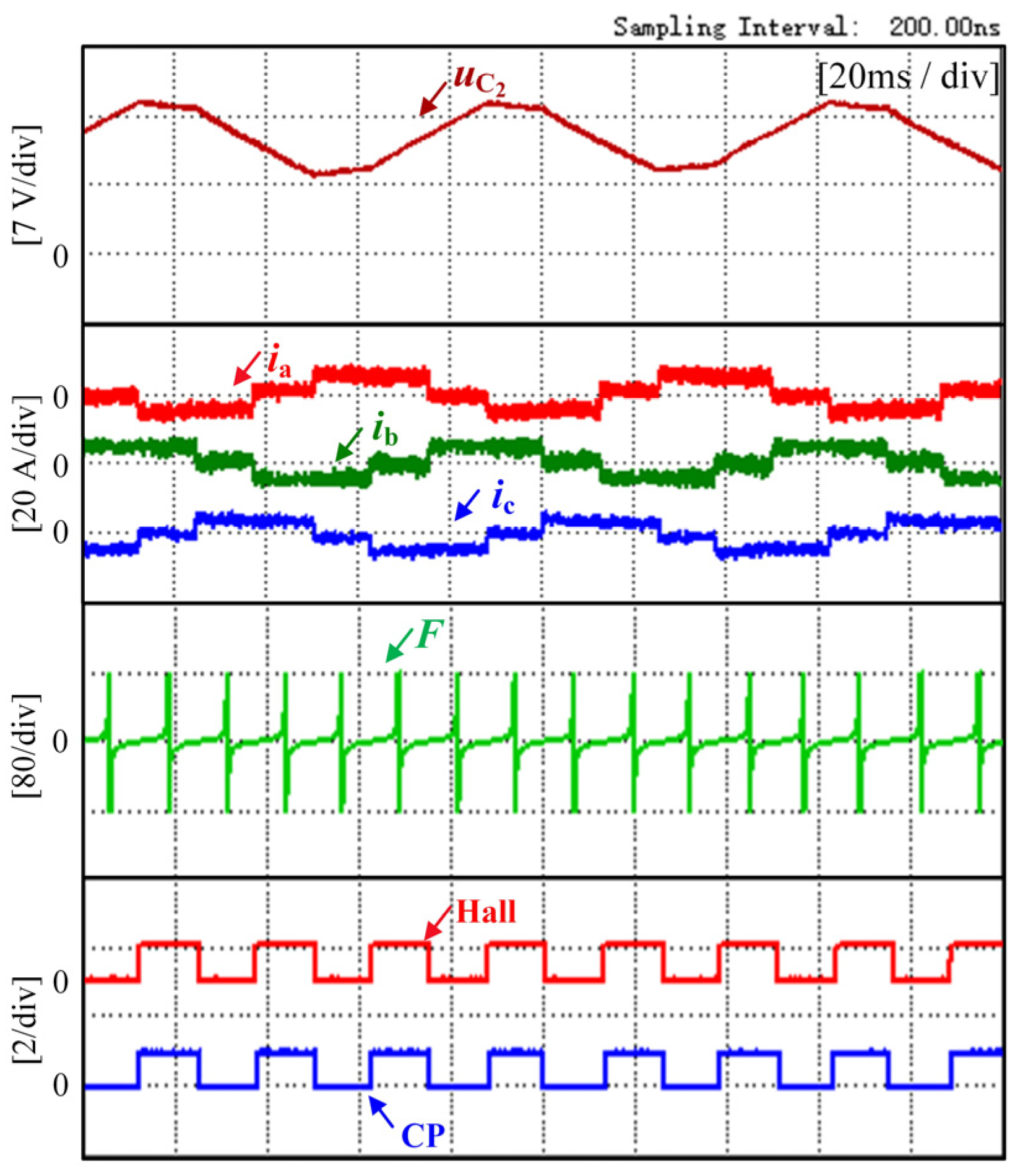 Wevj 13 00238 g012 Wevj 13 00238 g012