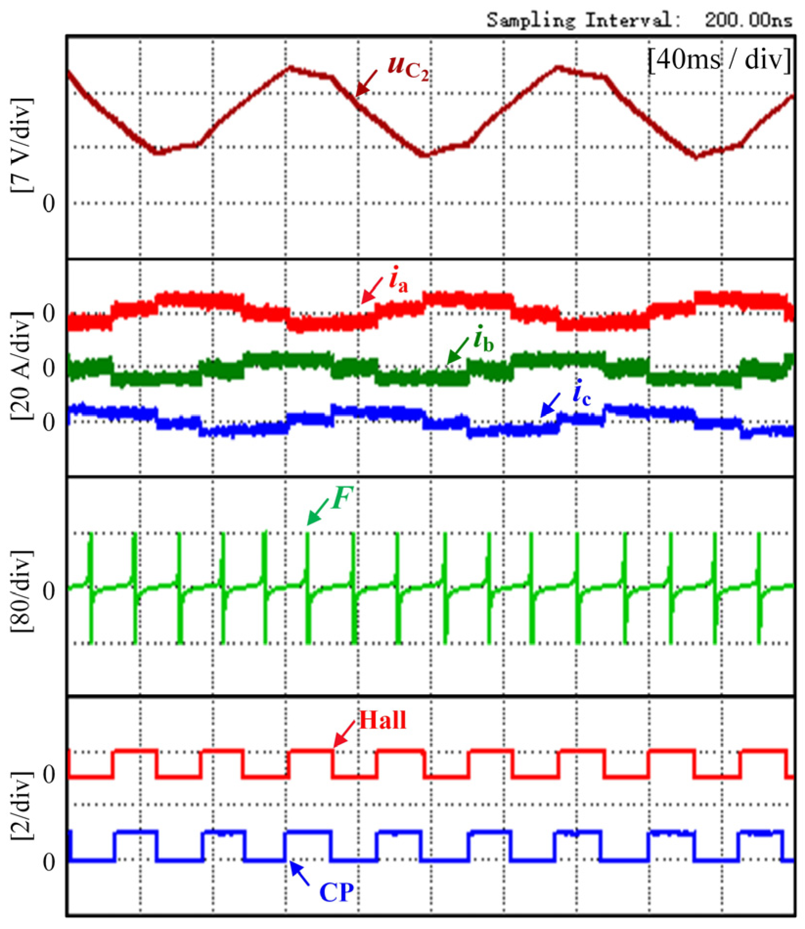 Wevj 13 00238 g013 Wevj 13 00238 g013