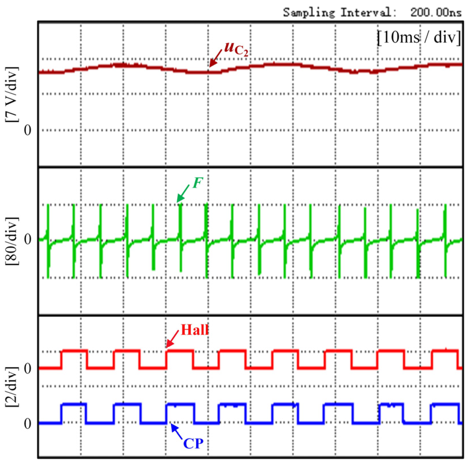 Wevj 13 00238 g015 Wevj 13 00238 g015