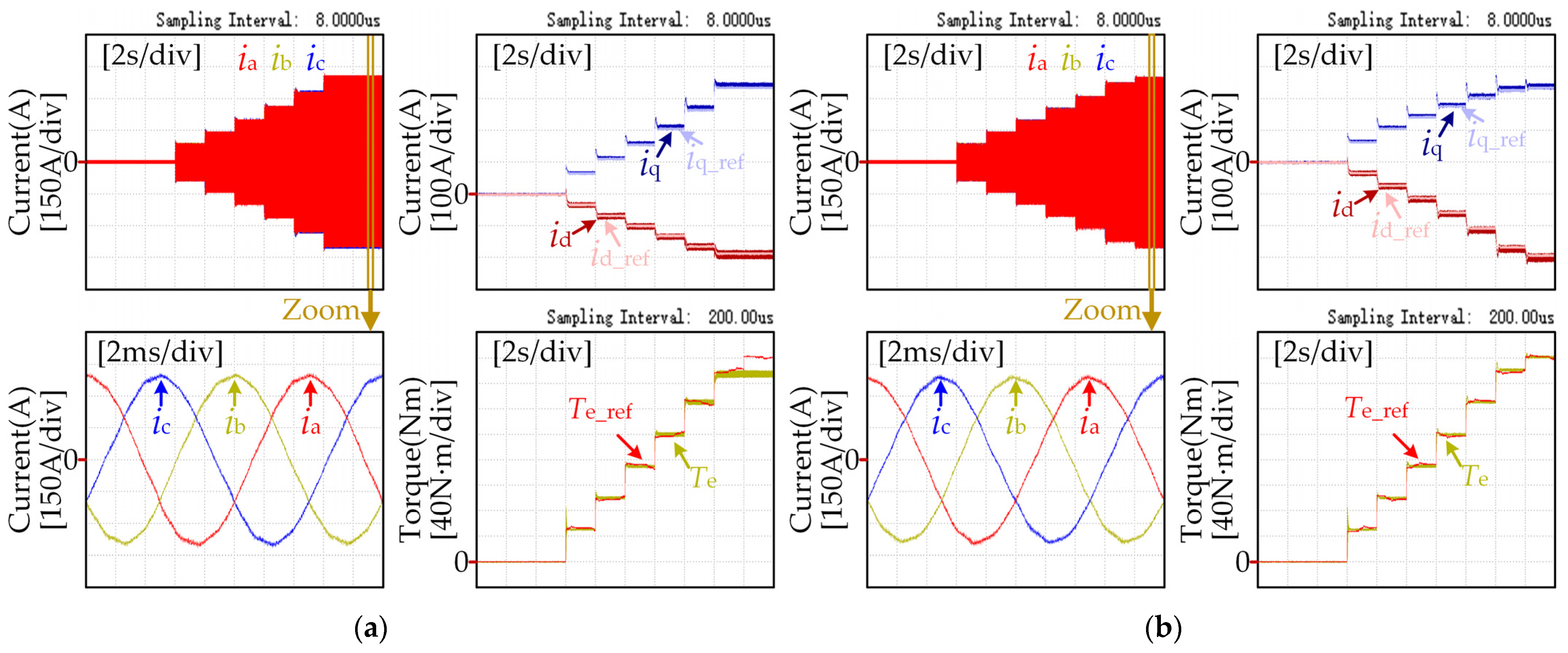 Wevj 13 00240 g008 550