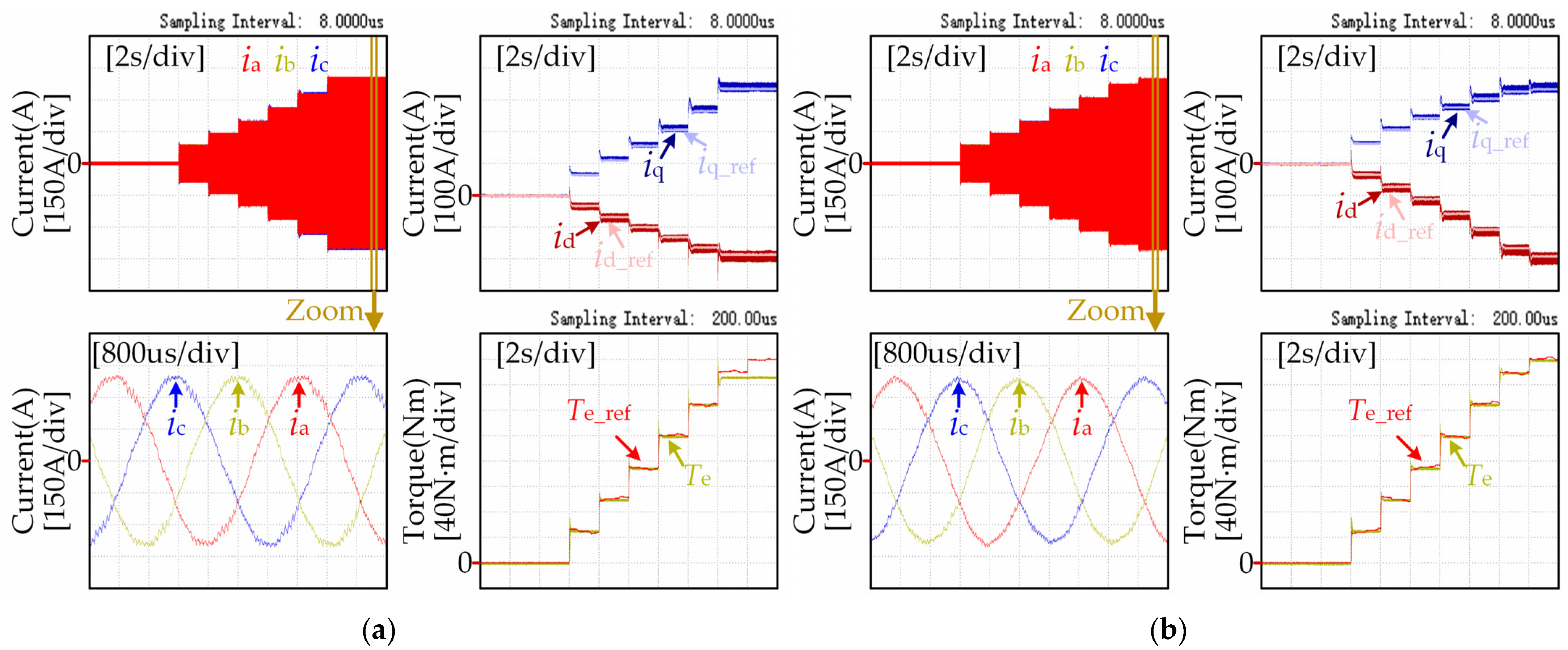 Wevj 13 00240 g009 550