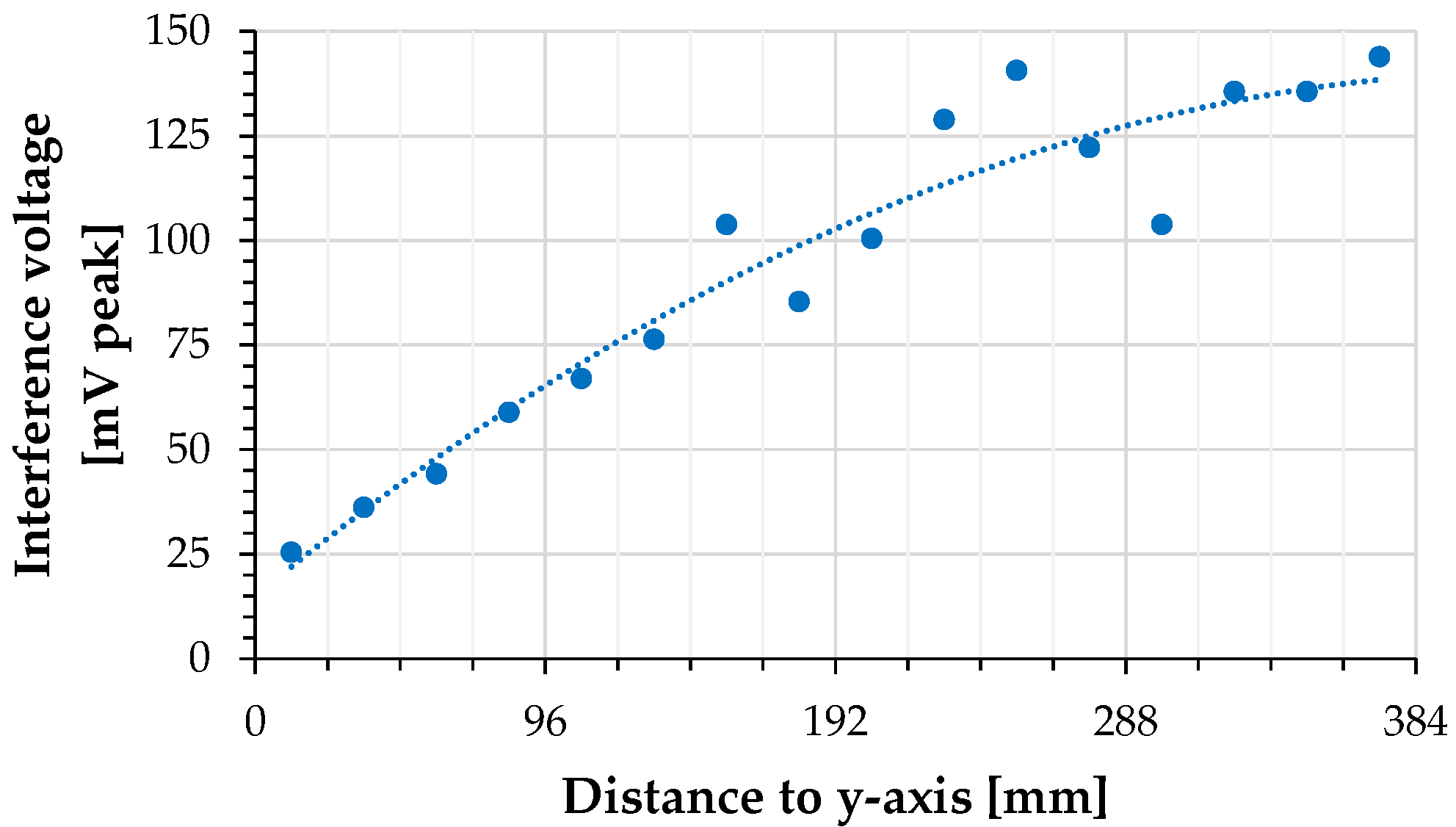 Wevj 13 00241 g005 550