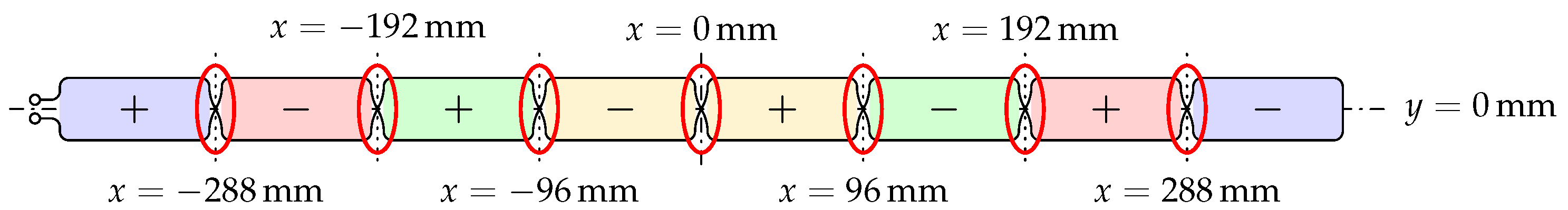 Wevj 13 00241 g009 550