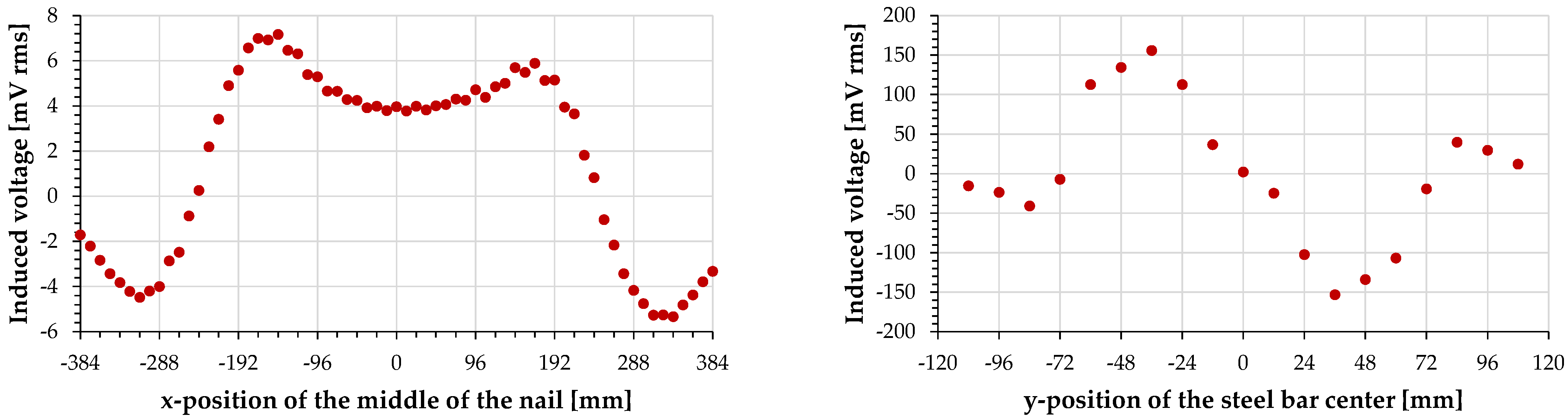 Wevj 13 00241 g011 550