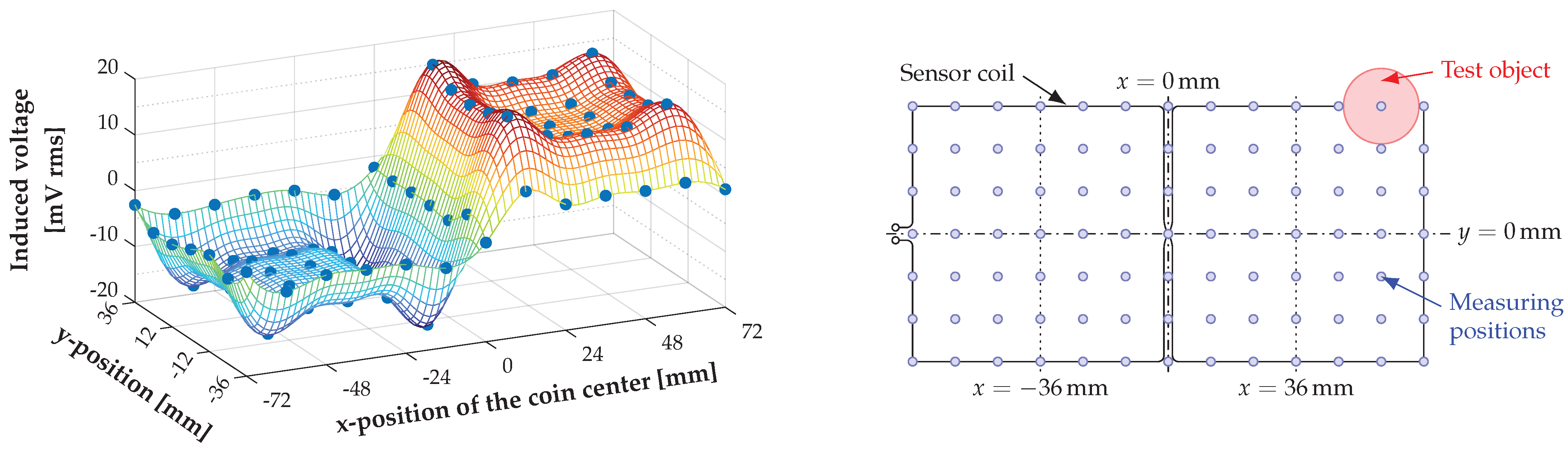 Wevj 13 00241 g012 550
