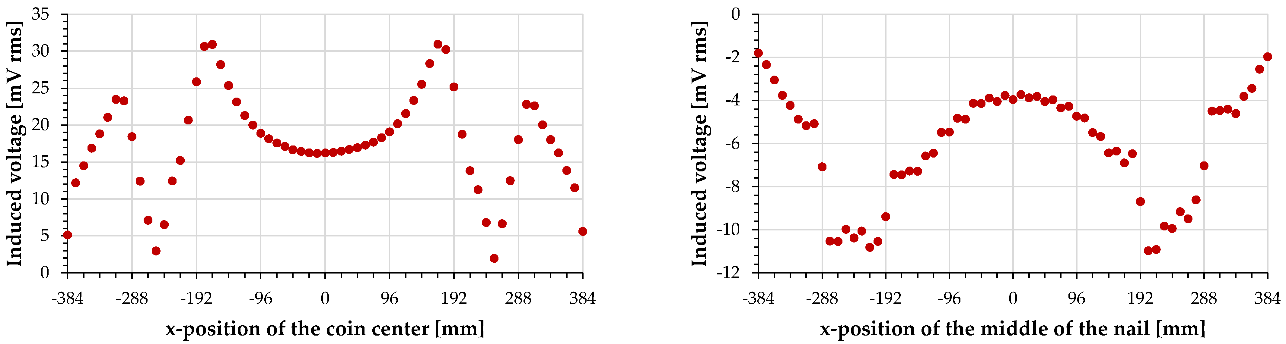 Wevj 13 00241 g014 550