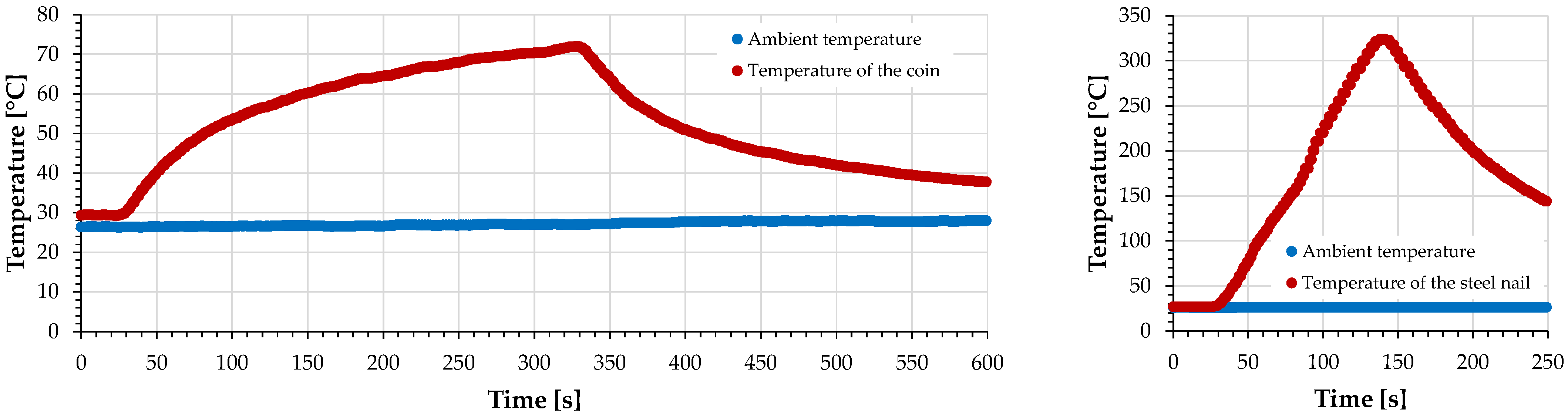 Wevj 13 00241 g015 550