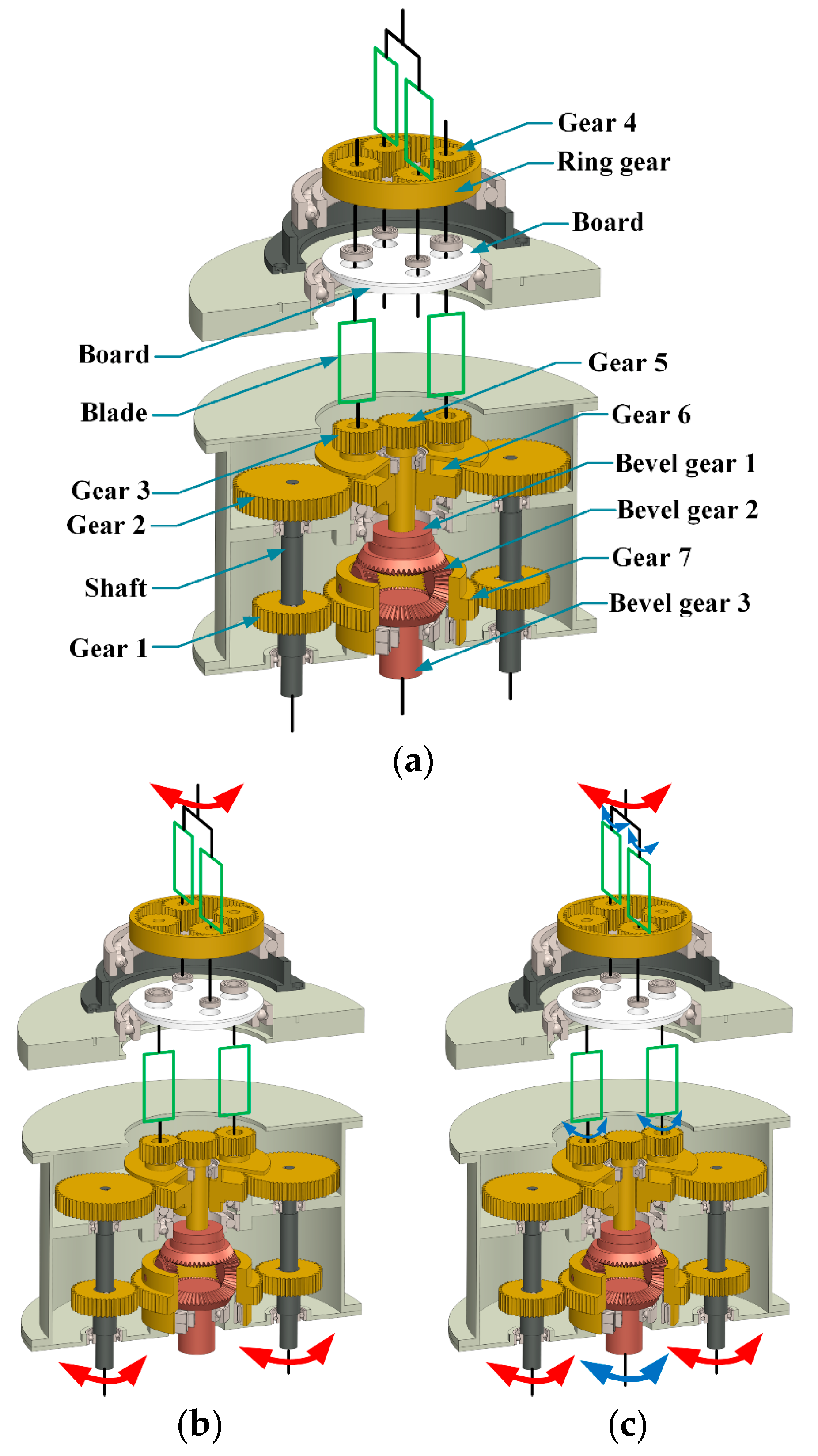 Wevj 13 00242 g003 Wevj 13 00242 g003