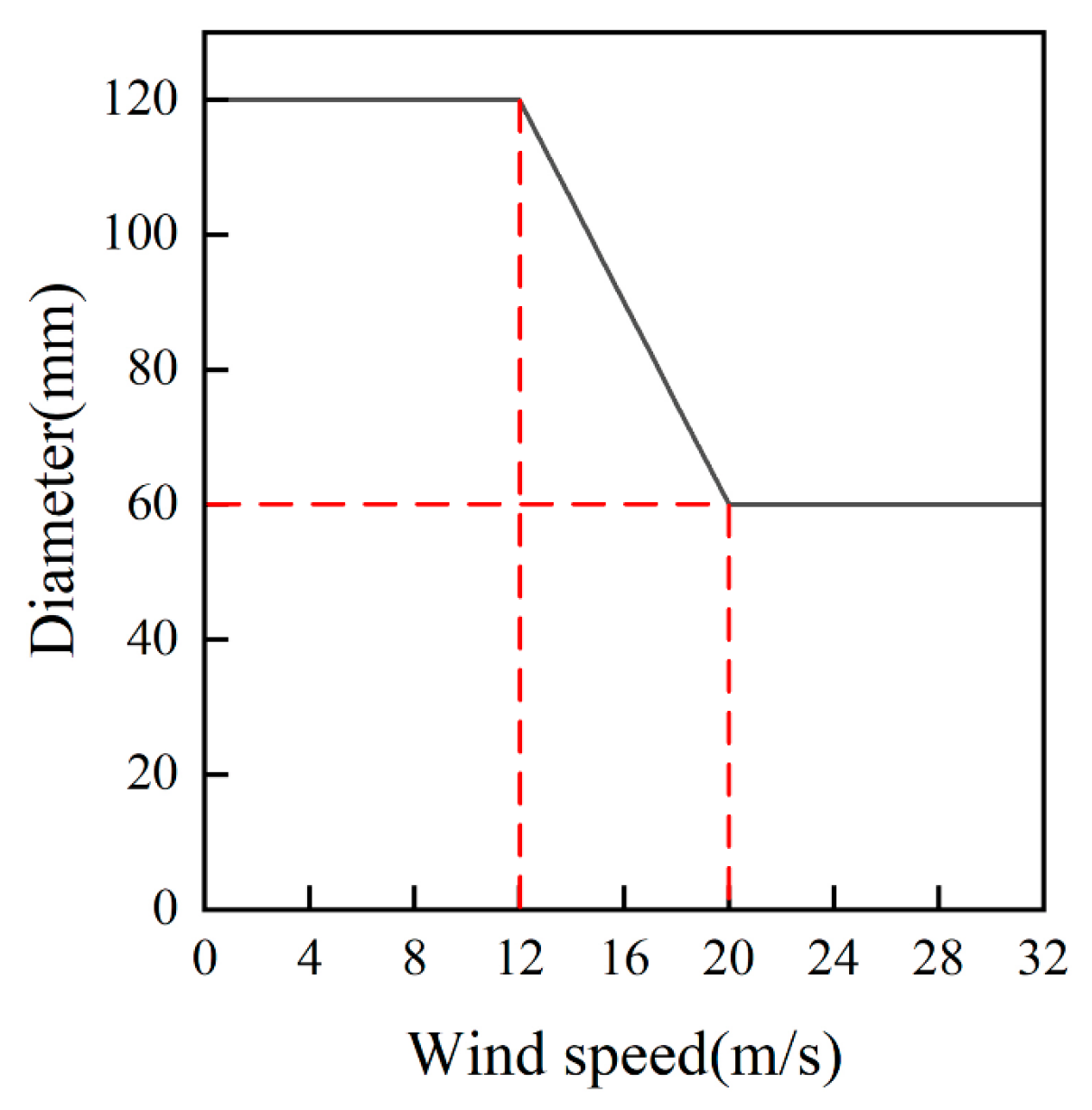 Wevj 13 00242 g008 Wevj 13 00242 g008