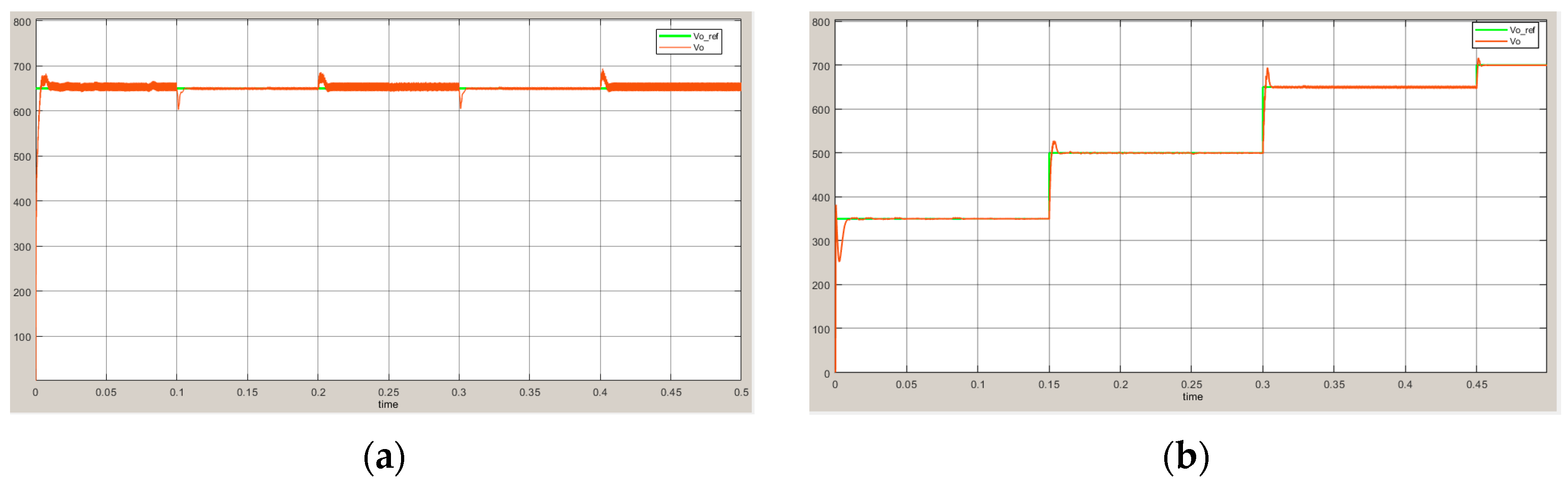 Wevj 14 00009 g005 Wevj 14 00009 g005