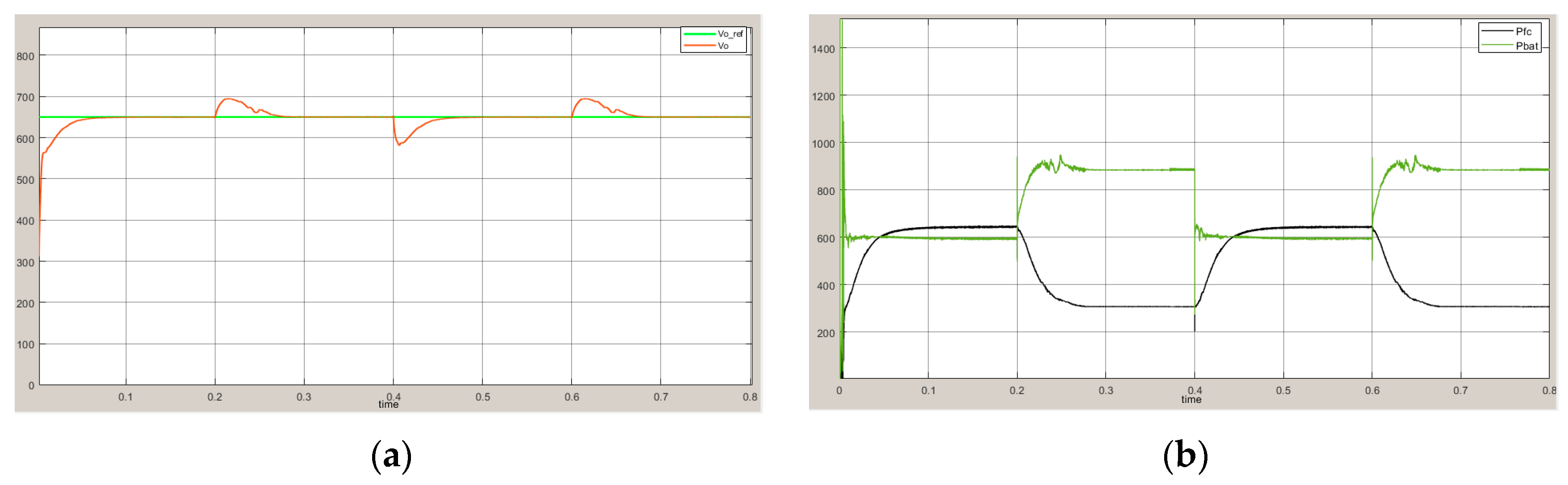 Wevj 14 00009 g006 Wevj 14 00009 g006