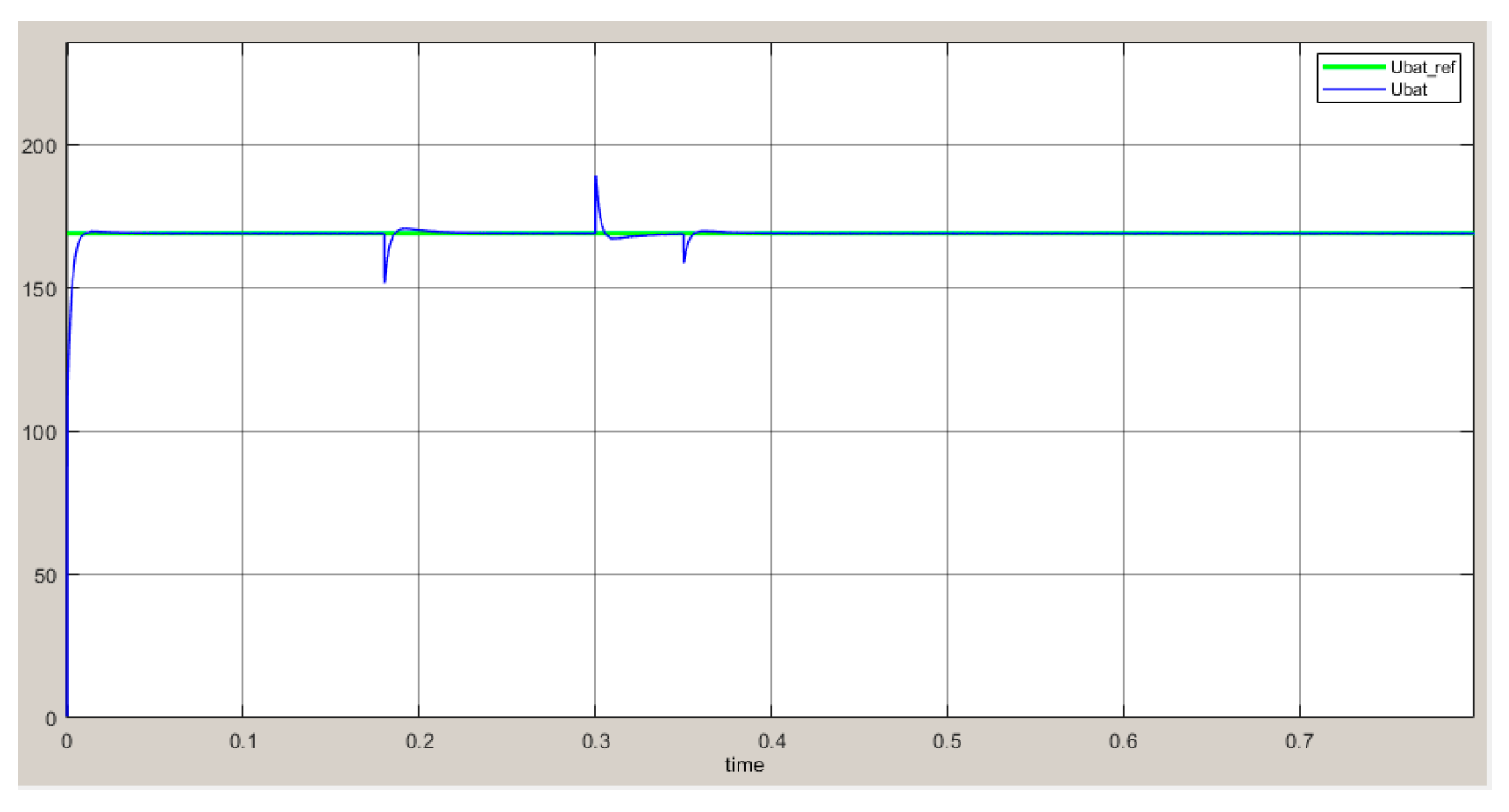 Wevj 14 00009 g007 Wevj 14 00009 g007