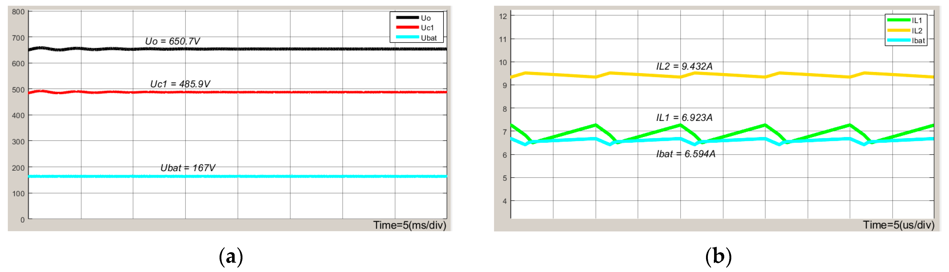 Wevj 14 00009 g010 Wevj 14 00009 g010
