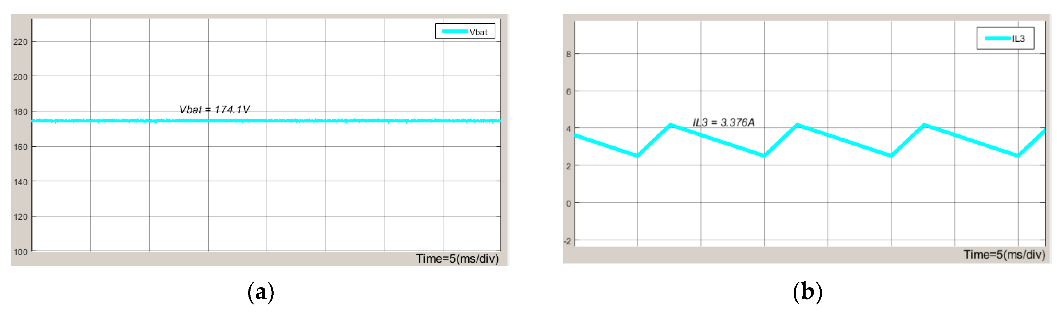 Wevj 14 00009 g011 Wevj 14 00009 g011