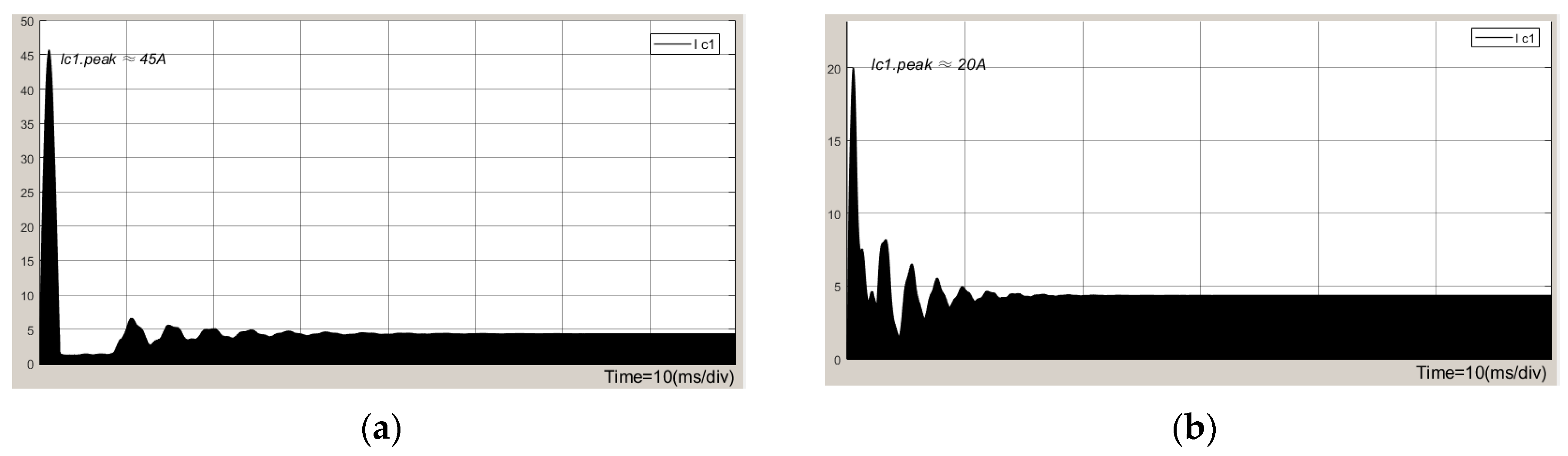 Wevj 14 00009 g012 Wevj 14 00009 g012