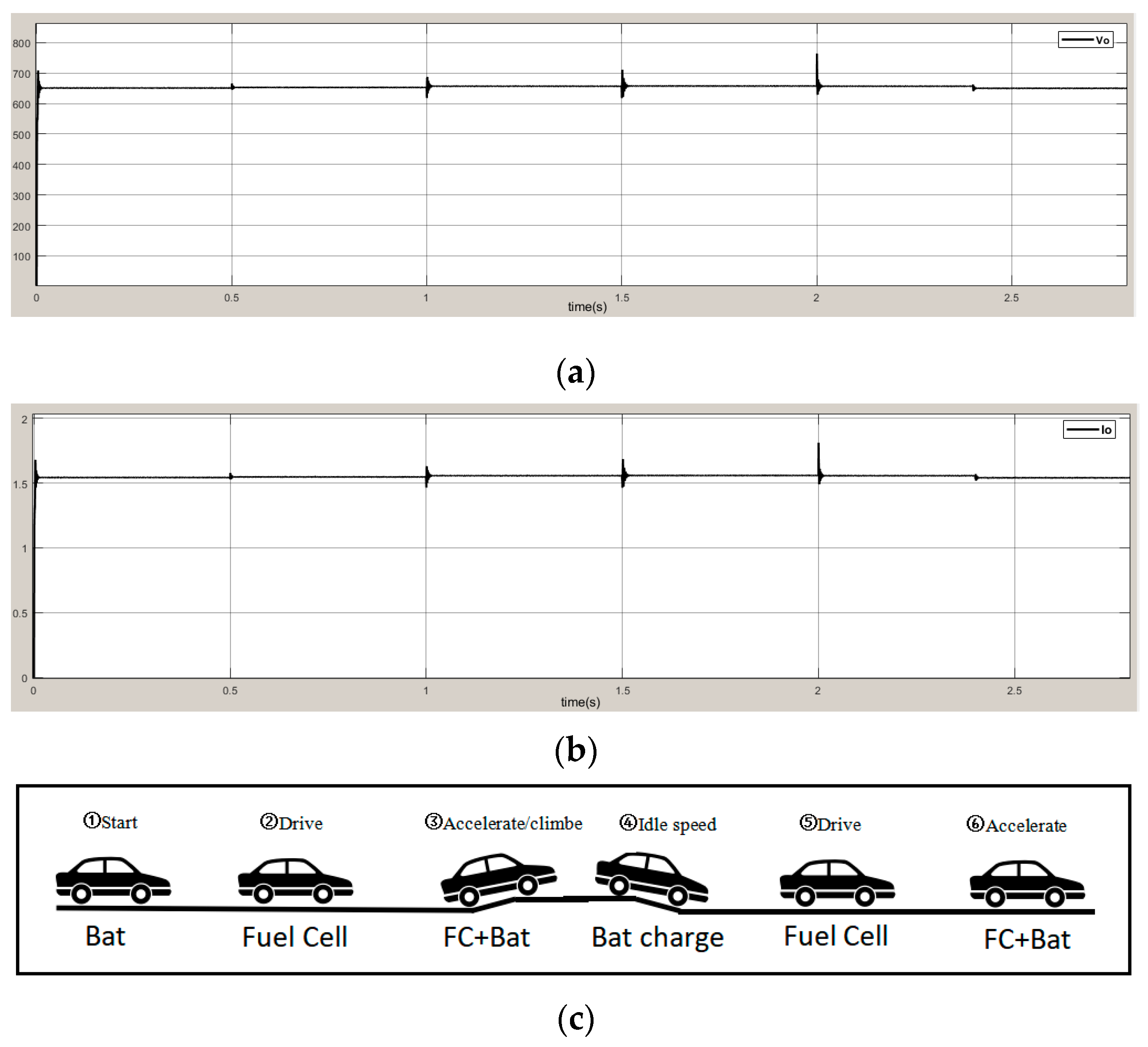 Wevj 14 00009 g013 Wevj 14 00009 g013