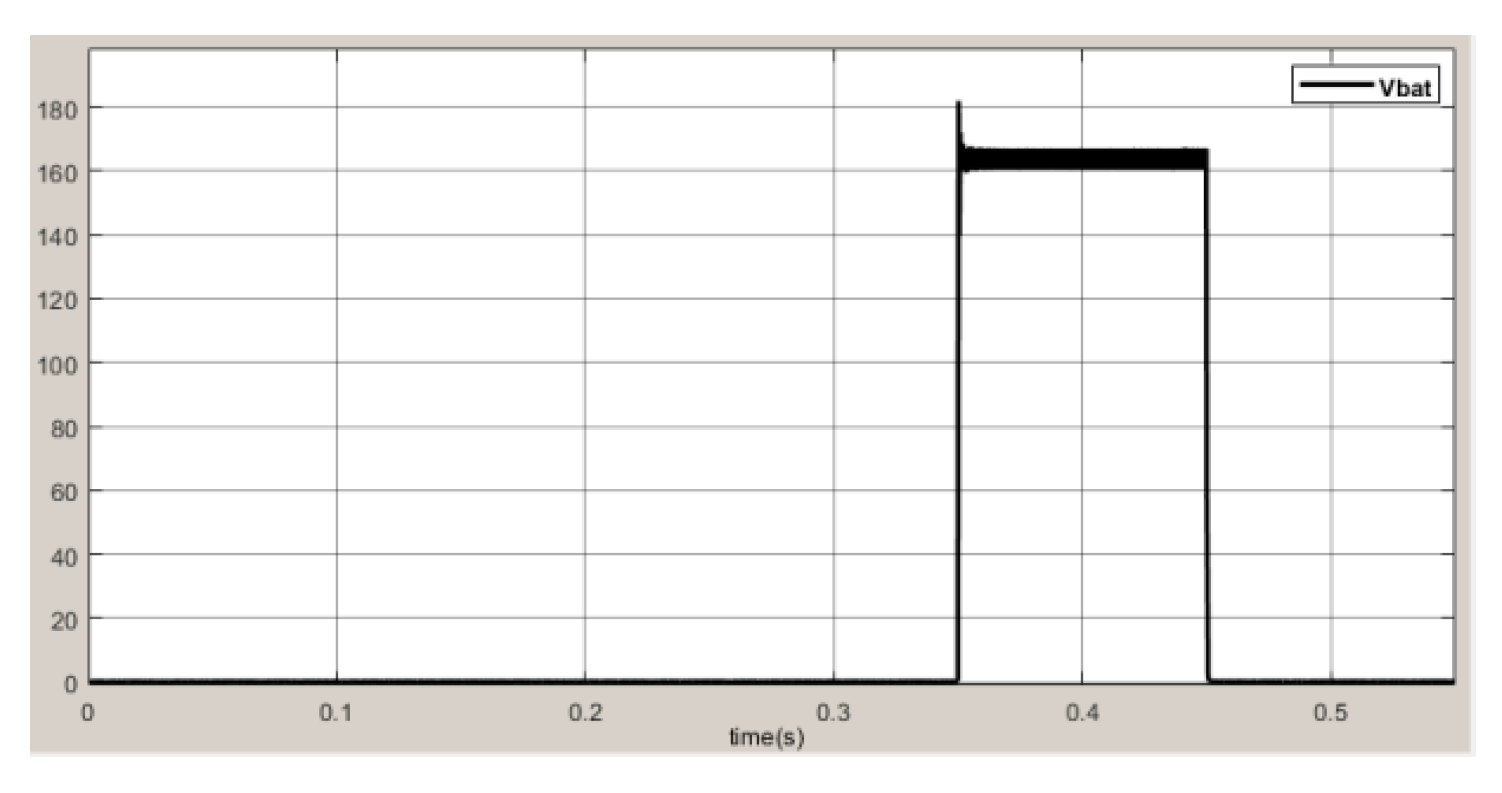 Wevj 14 00009 g014 Wevj 14 00009 g014