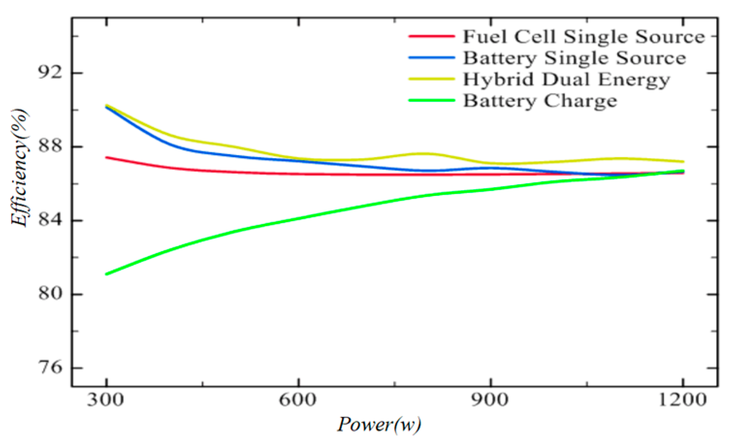 Wevj 14 00009 g016 Wevj 14 00009 g016