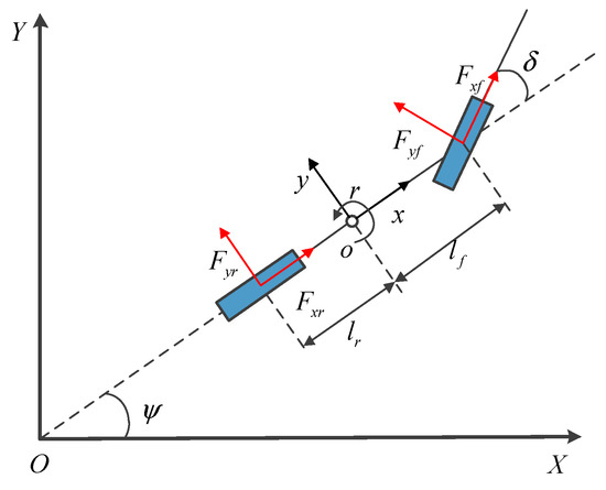 Adaptive Robust Path Tracking Control for Autonomous Vehicles ...