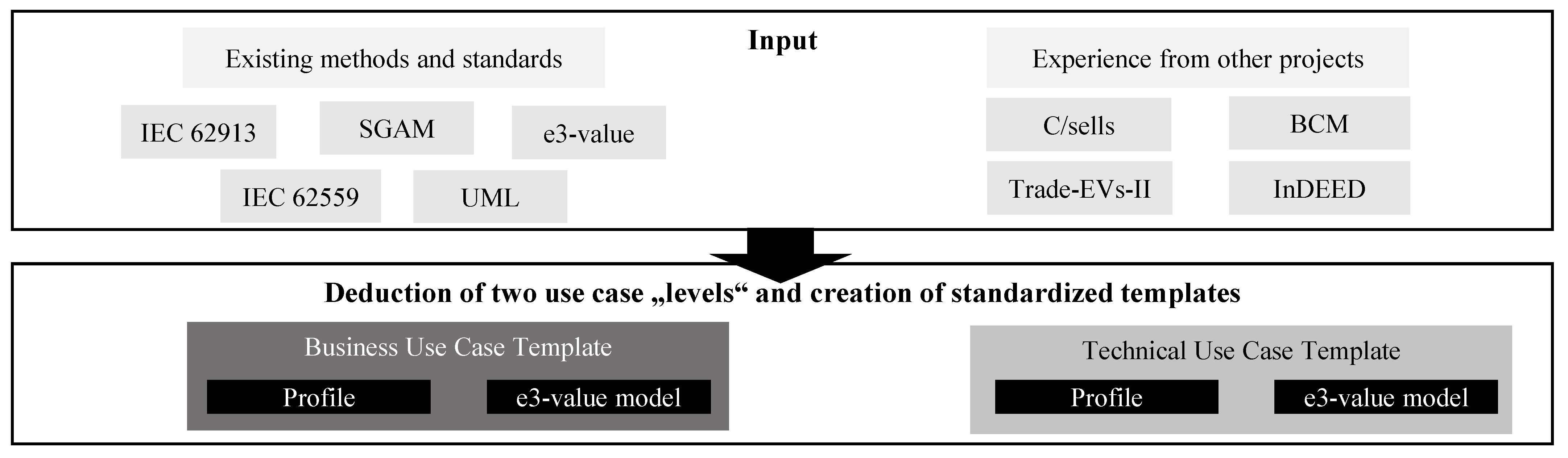 Wevj 14 00013 g001a Wevj 14 00013 g001a