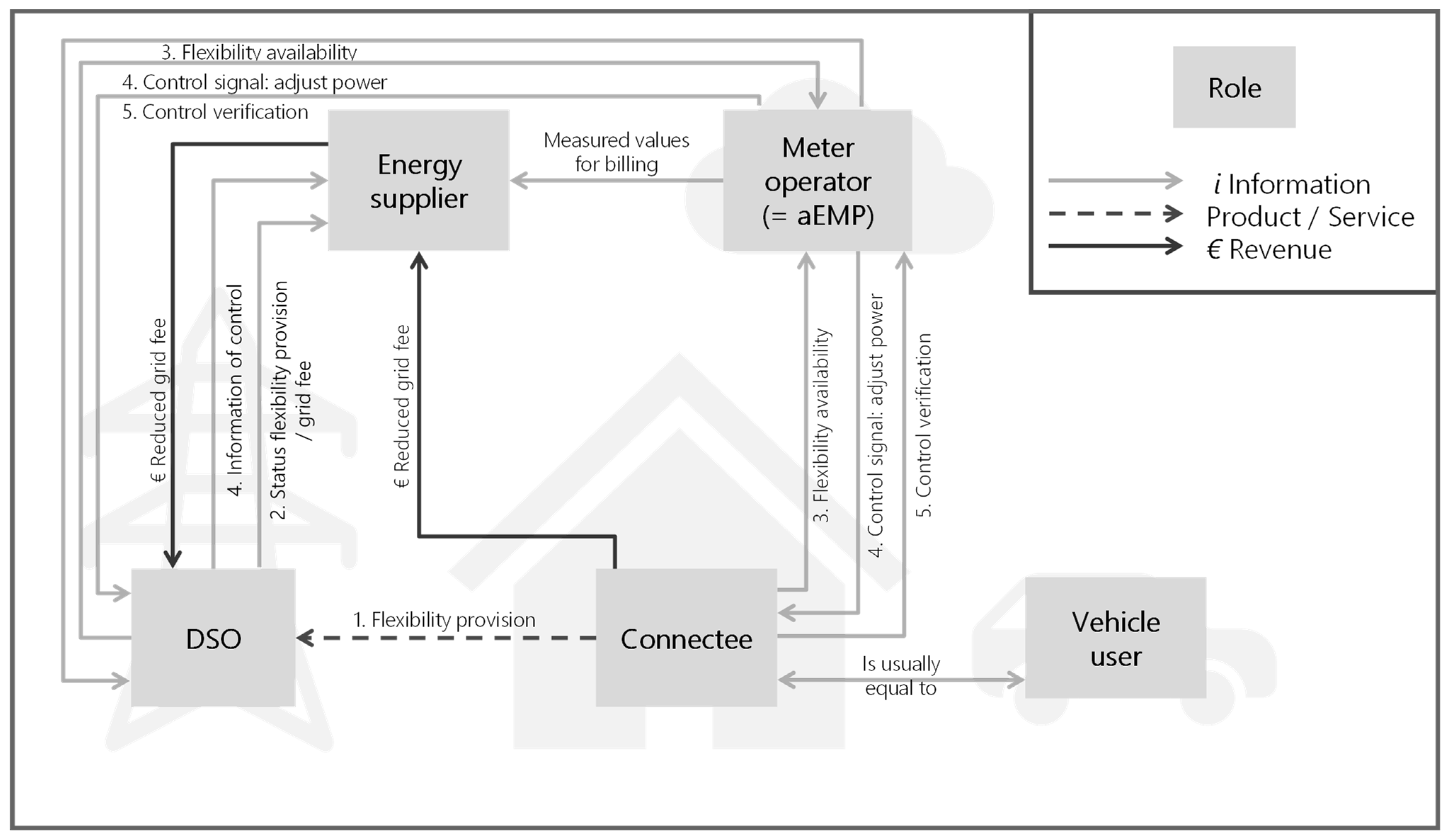 Wevj 14 00013 g003b Wevj 14 00013 g003b
