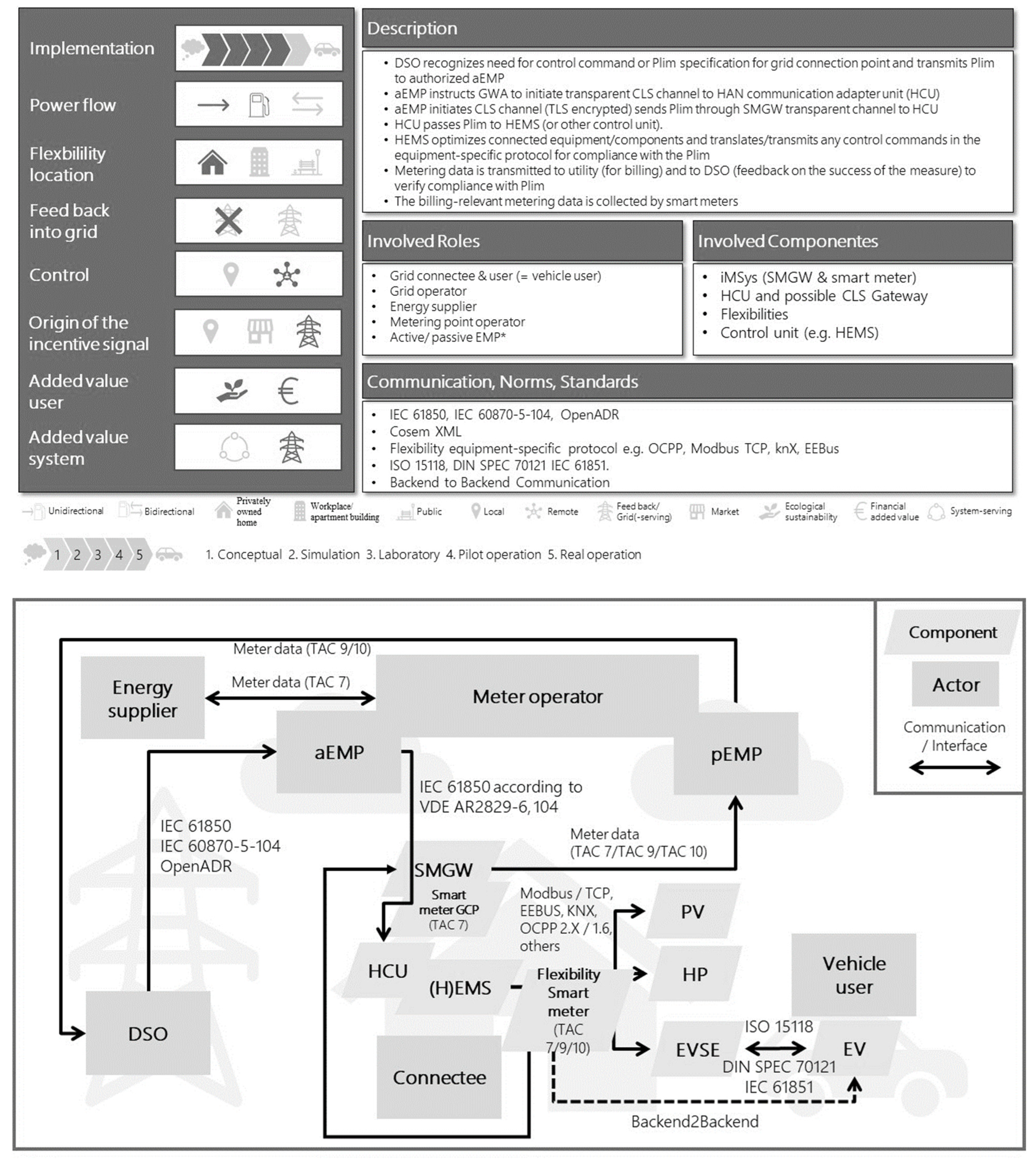 Wevj 14 00013 g004 Wevj 14 00013 g004