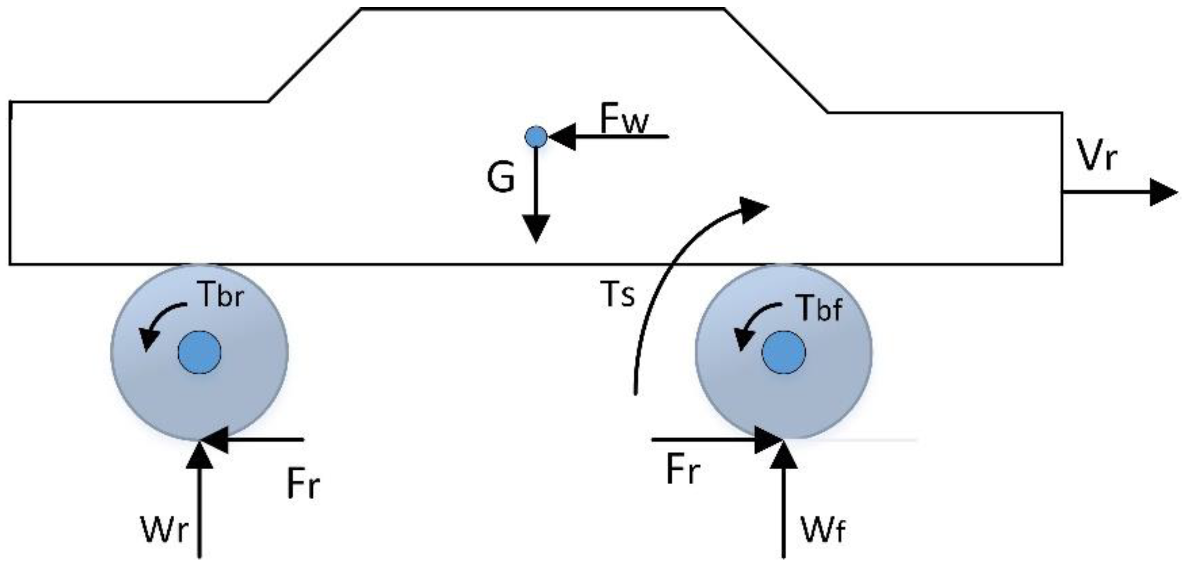 Wevj 14 00016 g001 550