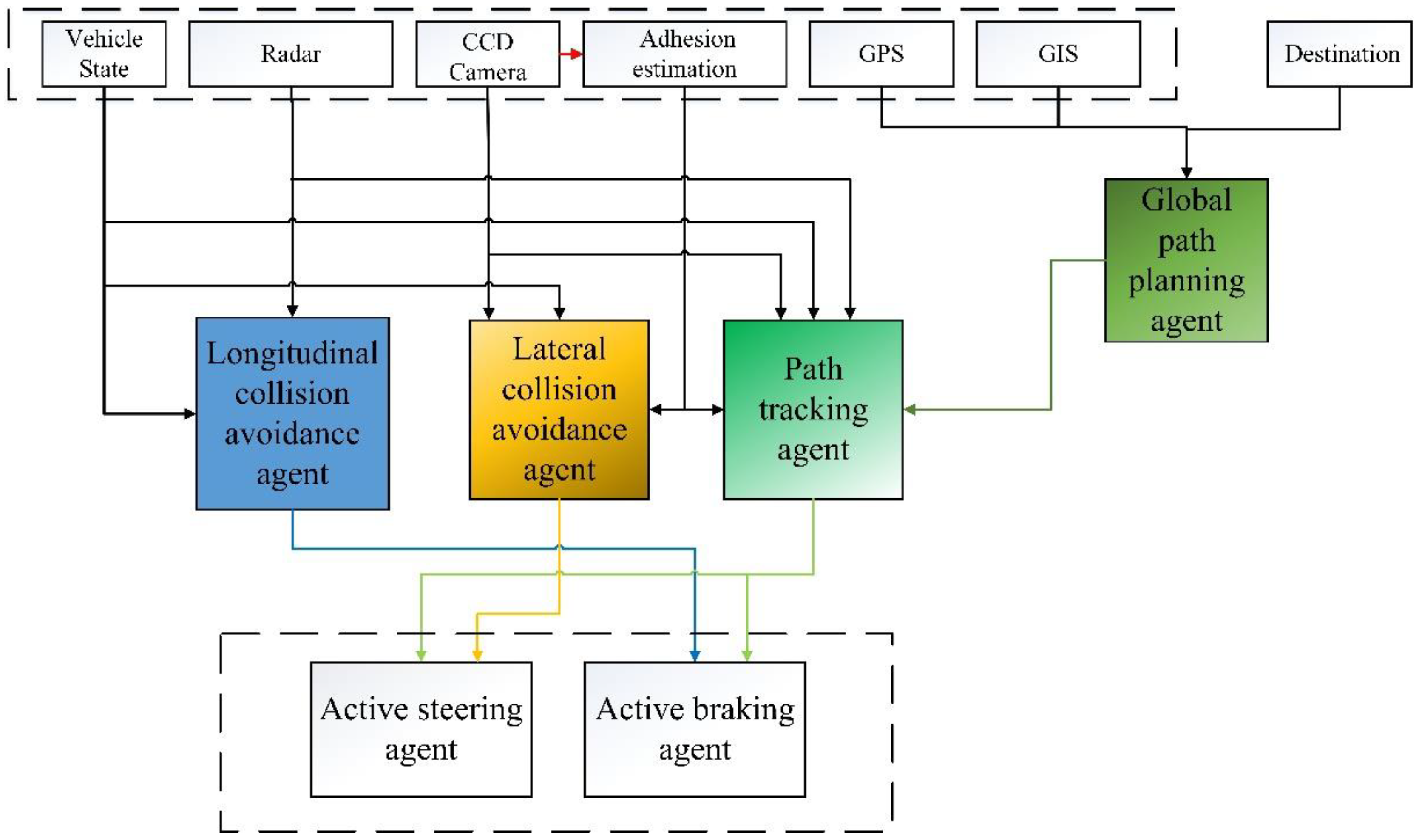 Wevj 14 00016 g003 550