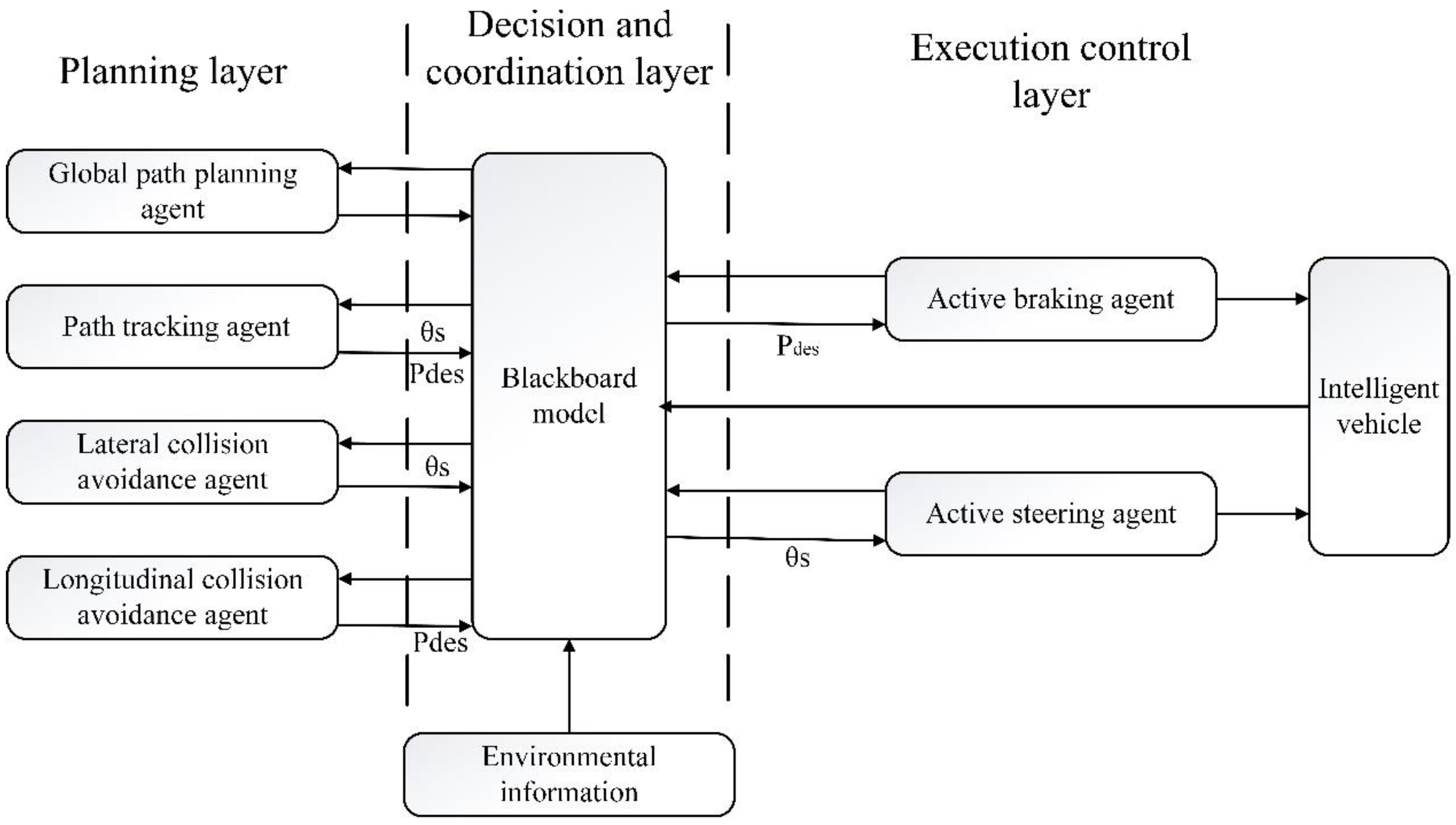 Wevj 14 00016 g004 550