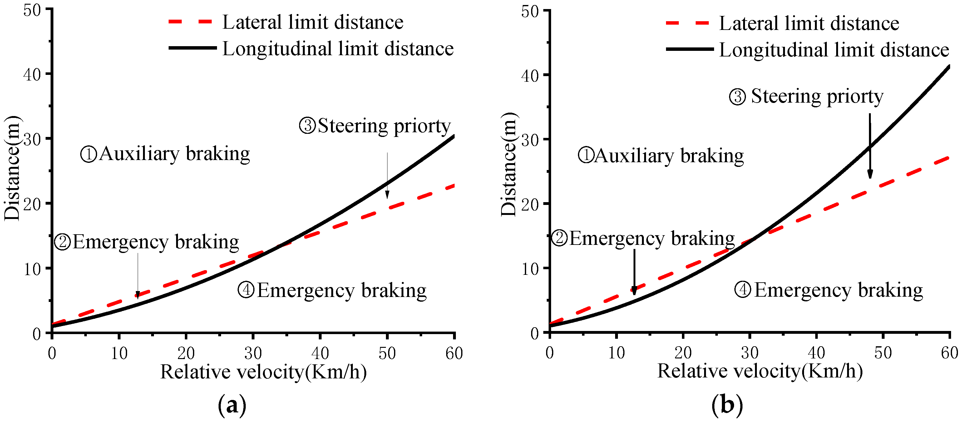 Wevj 14 00016 g005 550
