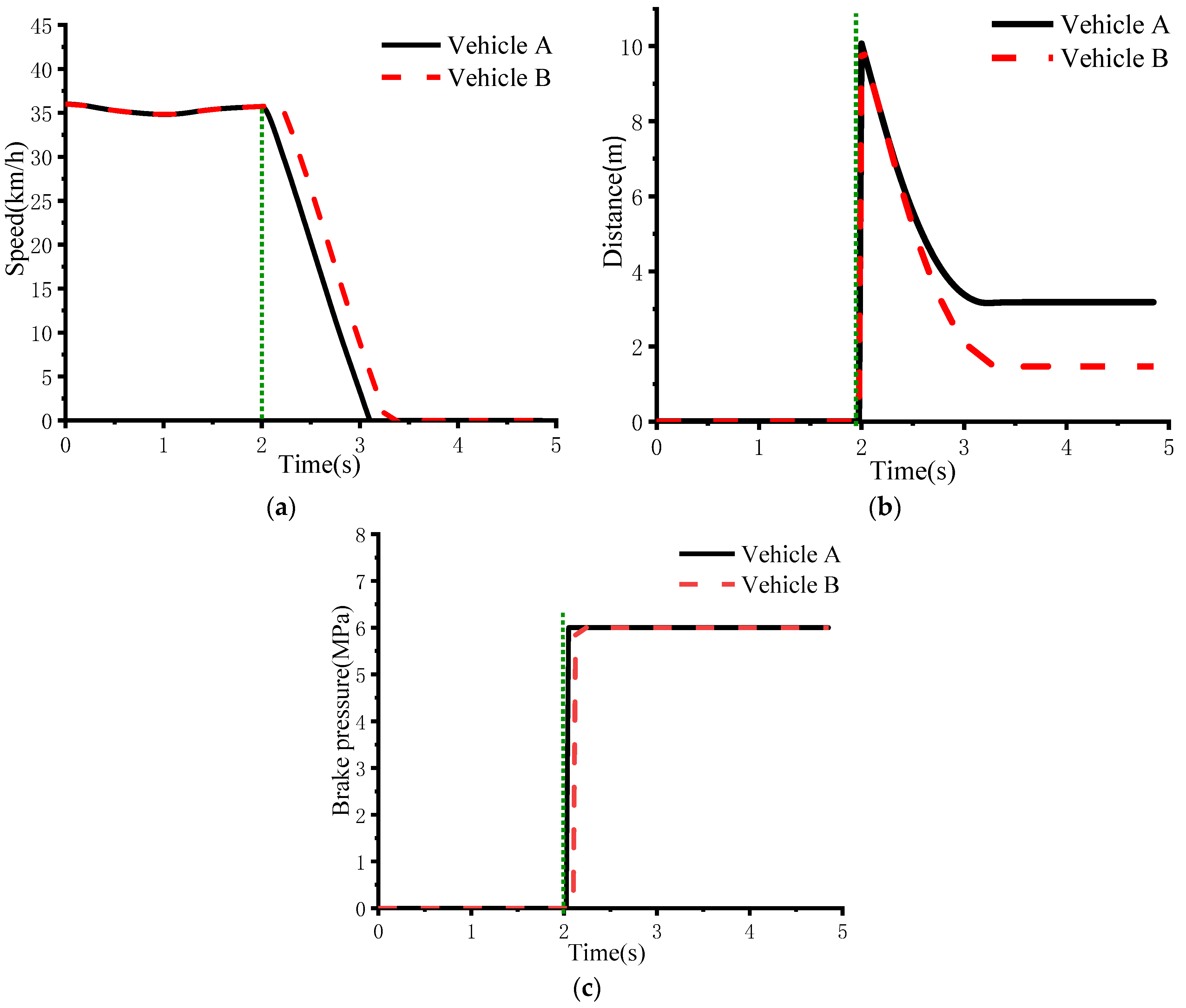 Wevj 14 00016 g008 550