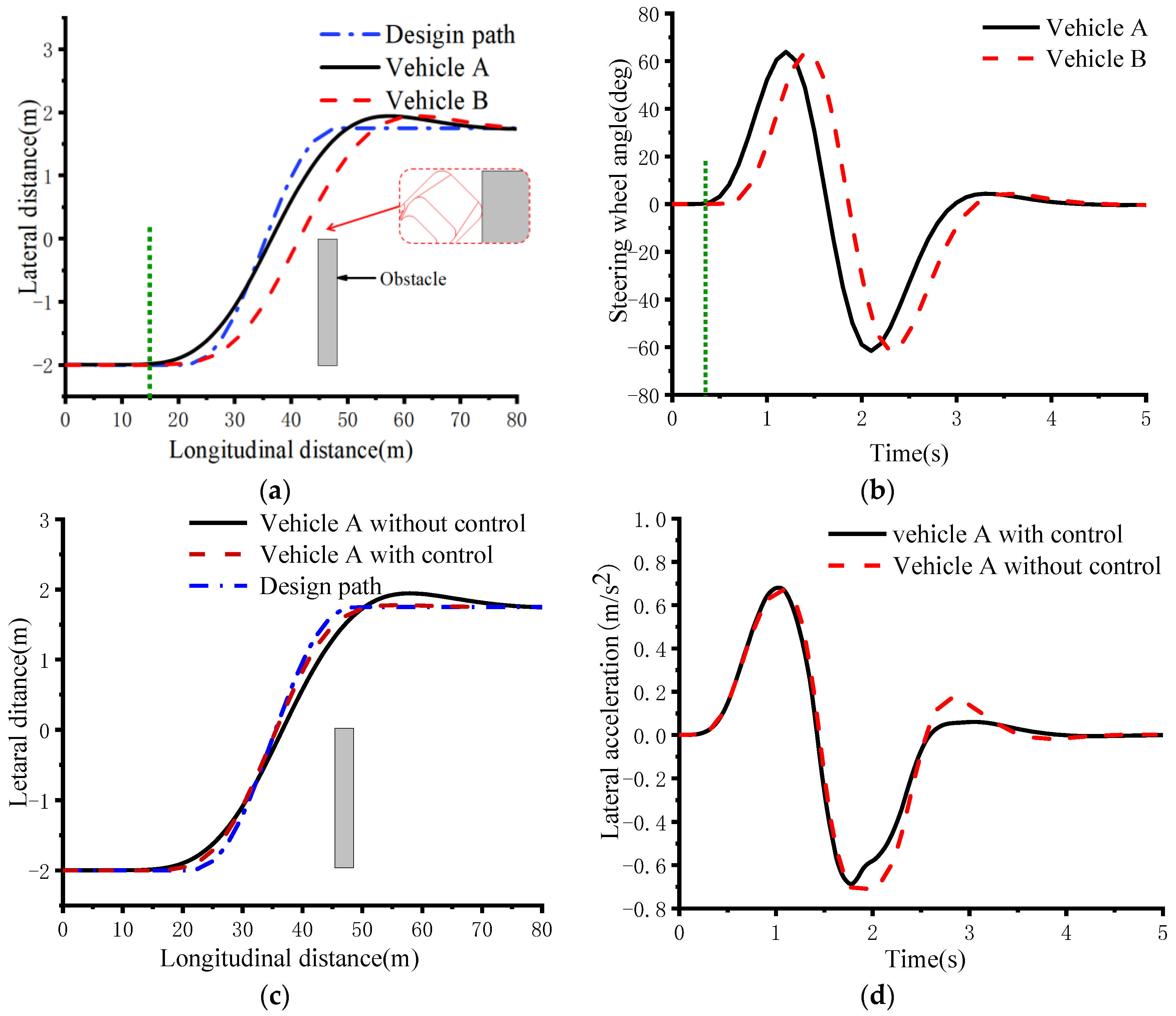Wevj 14 00016 g009 550