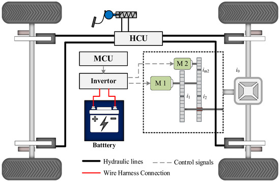 WEVJ Free Full Text Regenerative Braking Strategy of Dual