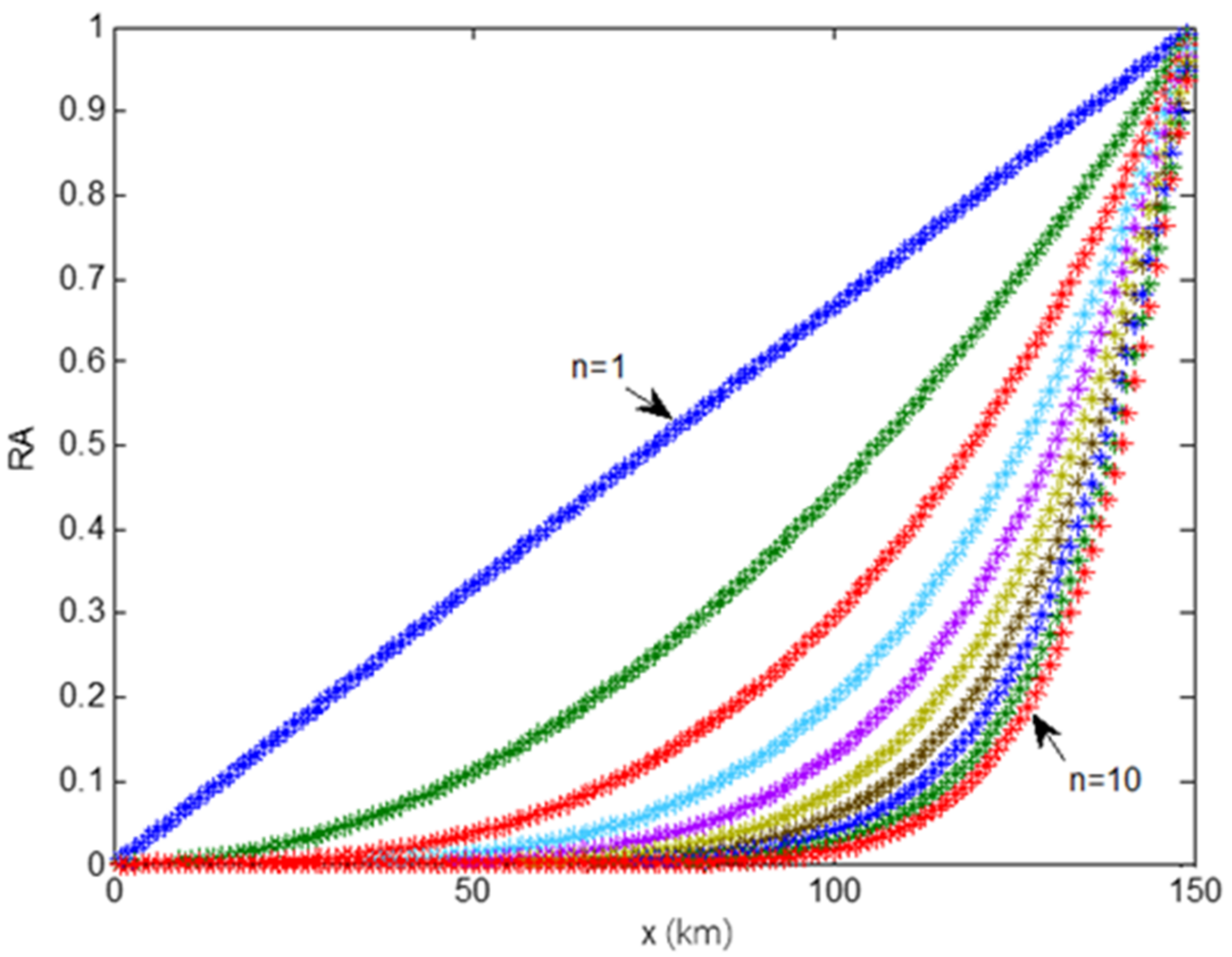 Wevj 14 00021 g001 Wevj 14 00021 g001