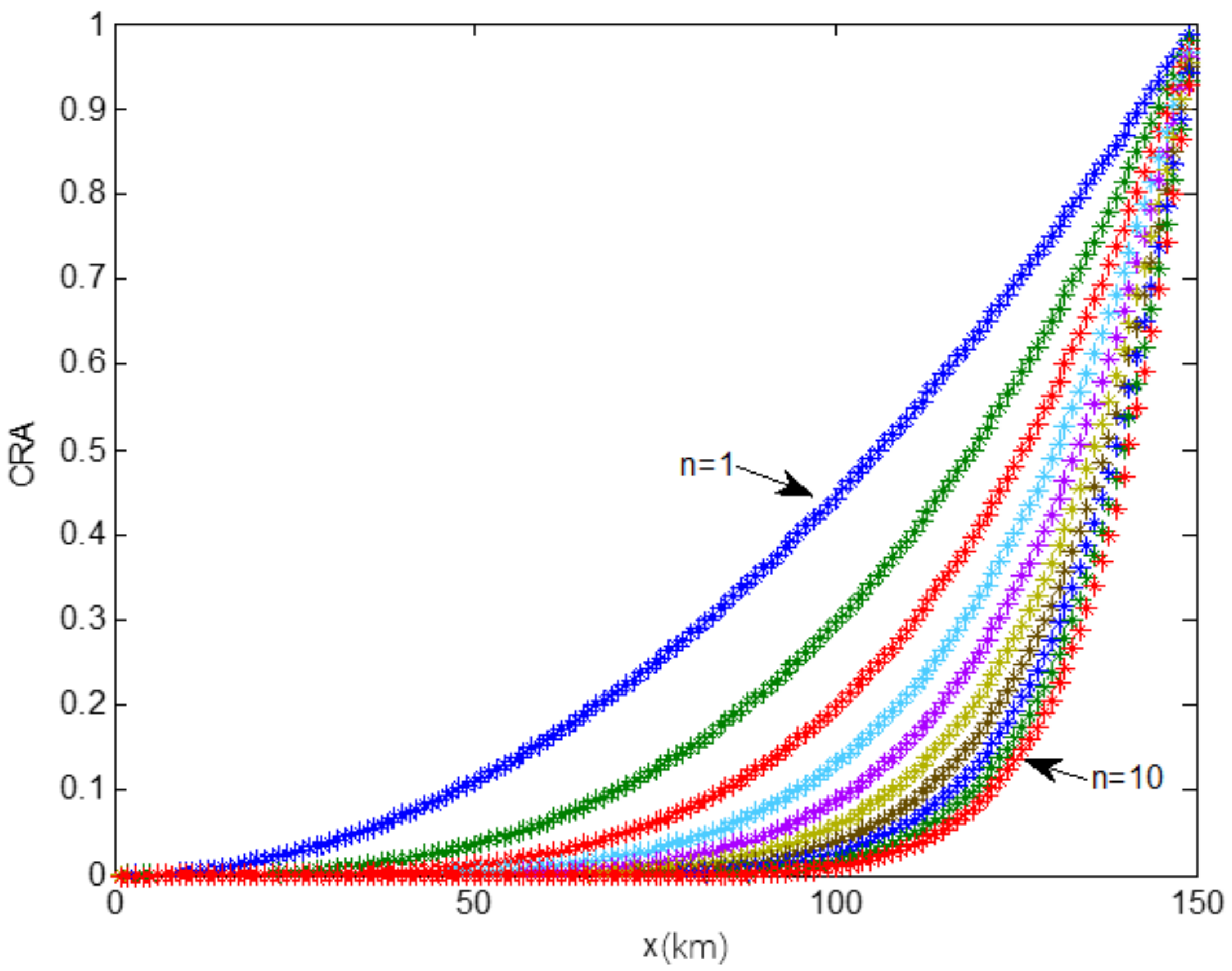 Wevj 14 00021 g002 Wevj 14 00021 g002