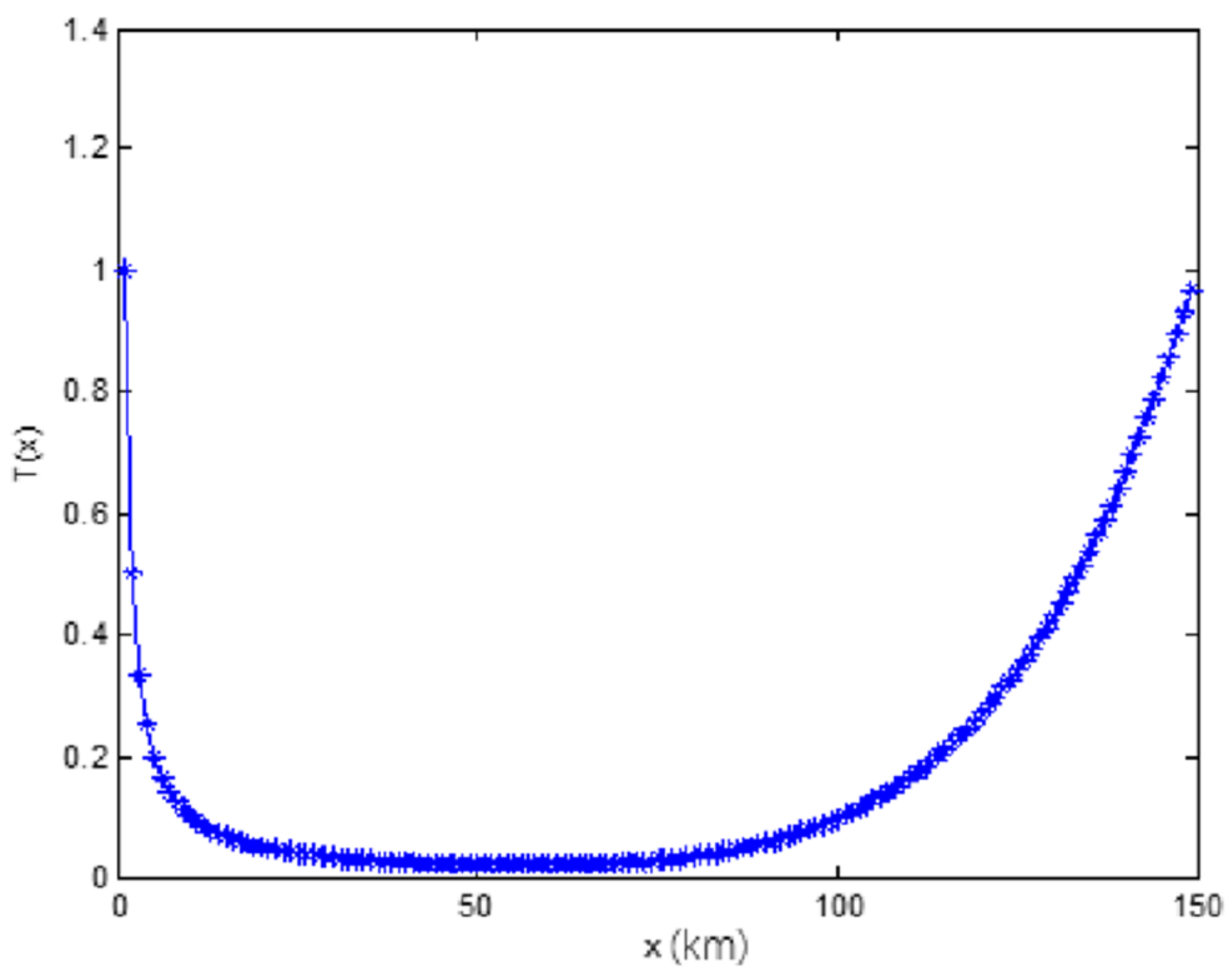 Wevj 14 00021 g004 Wevj 14 00021 g004